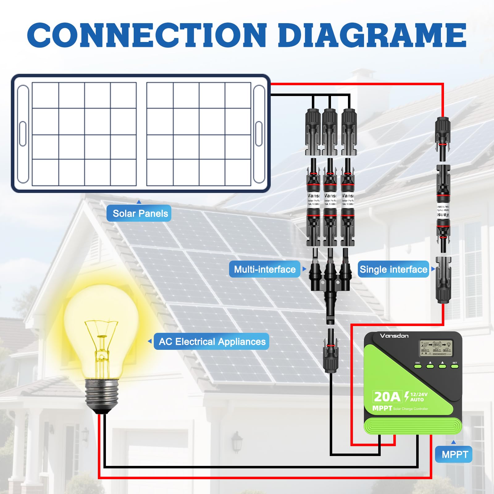 Vansdon 5 portafusibles solares de 15 A en línea, portafusibles solares fotovoltaicos, conector de fusible solar impermeable para panel solar y controlador solar