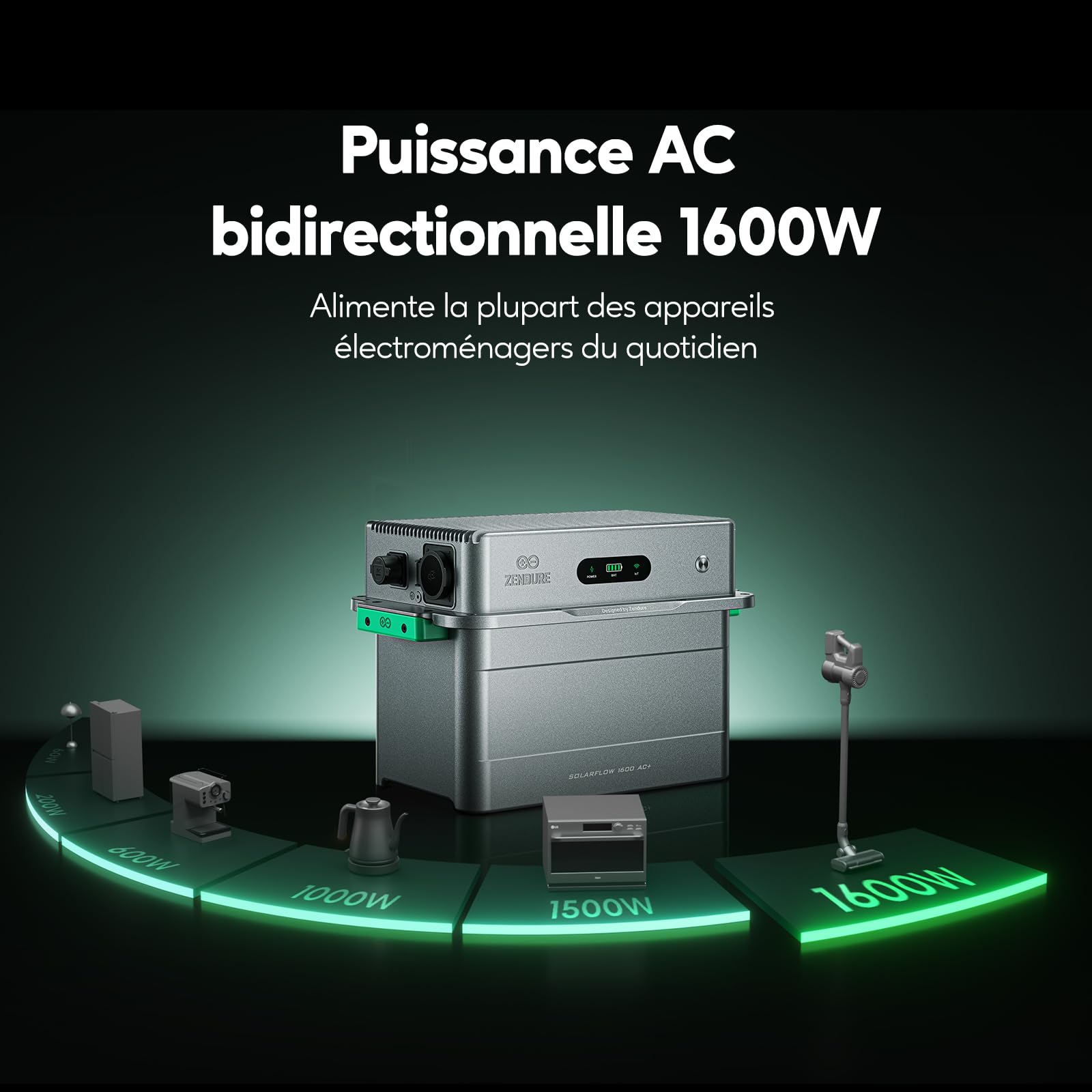 Zendure SolarFlow 1600 AC+ Système Stockage 1.92kWh | 1600W AC, Plug & Play, Compatible Tous Systèmes Solaires, HEMS ZENKI™, Extensible 11.52kWh, IP65