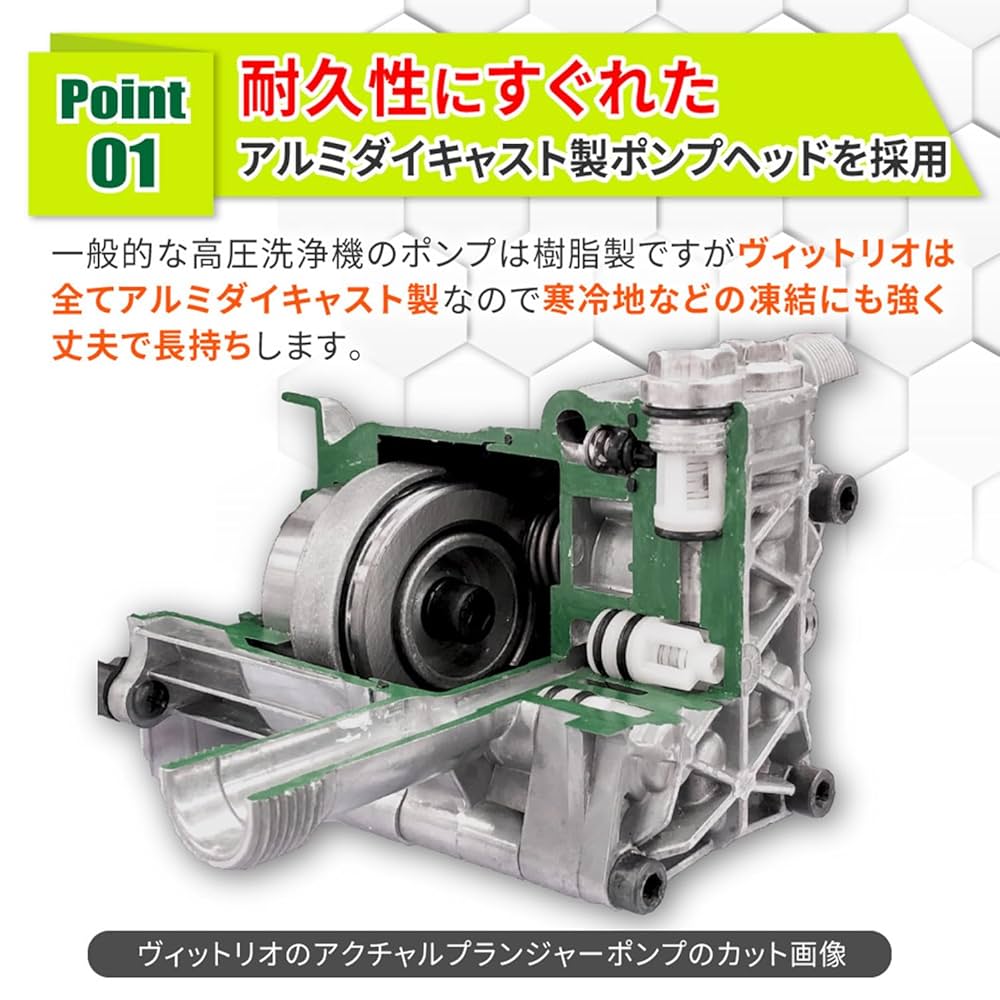 Vittorio(ヴィットリオ) 高圧洗浄機 Z3-755-20 【最大許容圧力 Amazon.co.jp: Vittorio(ヴィットリオ) 高圧洗浄機 Z3-755-20N