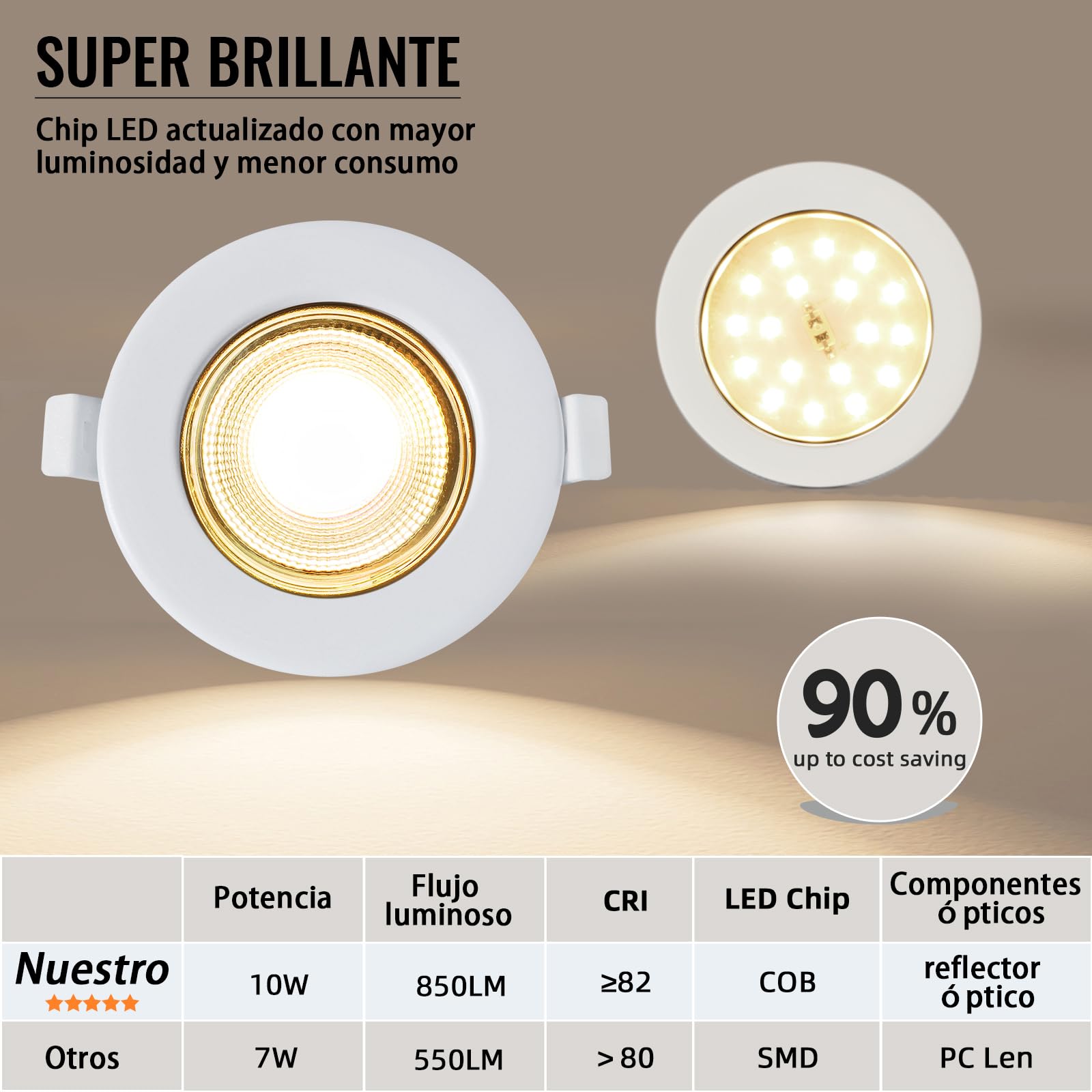 6X Luces Empotradas LED de Techo Regulables 10W Ultra Delgadas para Dormitorio, Sala de Estar, Cocina - Blanco Cálido 3000K, Recorte Ø65-85mm, Diseño Redondo Blanco Mate