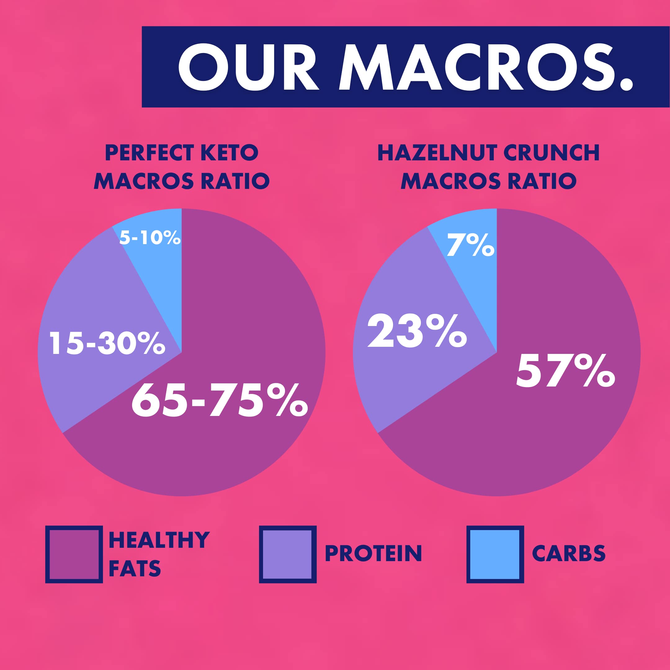 Adonis Keto Barrete Proteiche | Nocciola & Cioccolate Cheto Bar | Snack Bar Cheto, Alto Proteine, A basso Contenuto di Carboidrati, Vegano, Senza Zuccheri, Poche Calorie, Perdita di Peso (16 Pezzi)