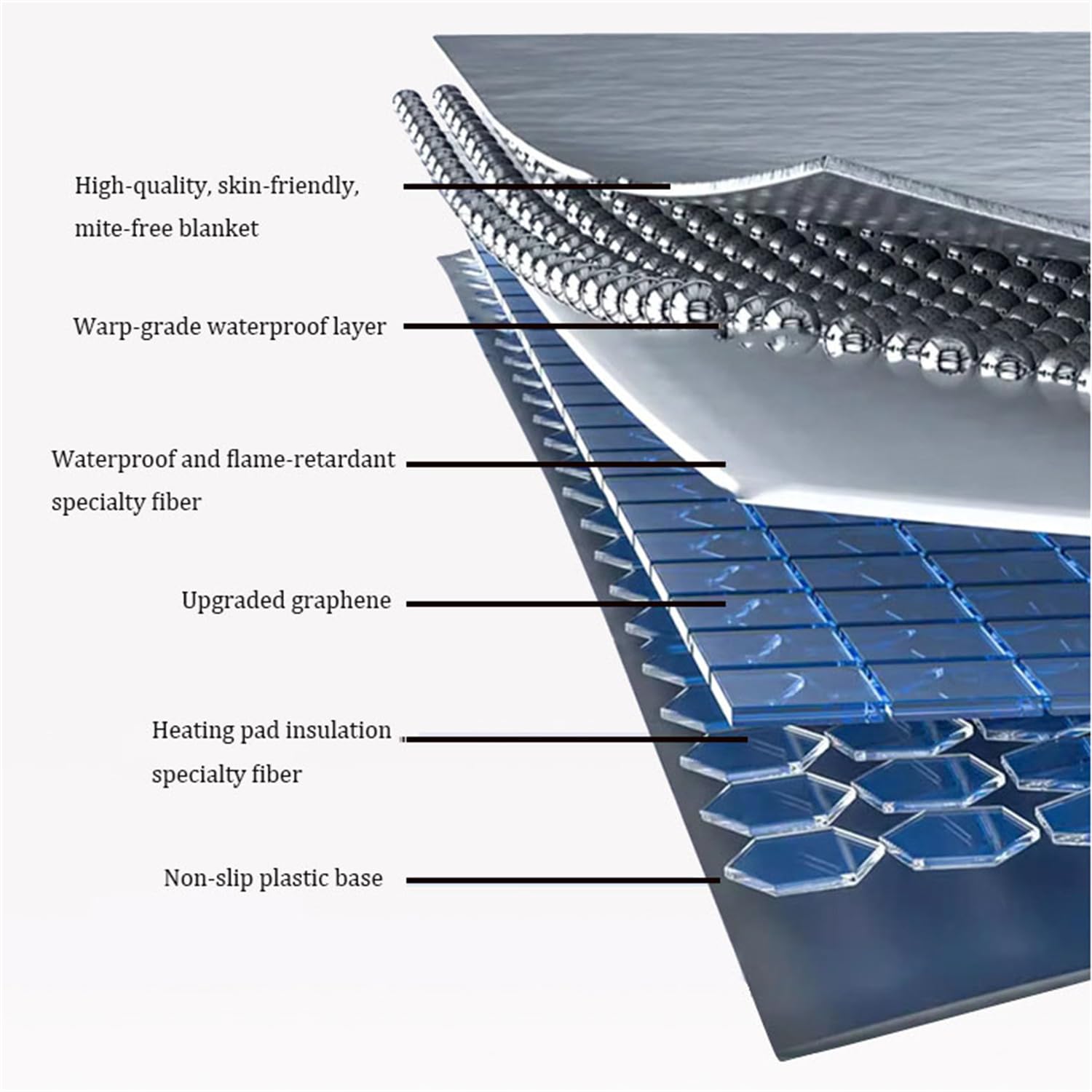 Alfombra calefactora Grande, Calefactor infrarrojo, Alfombra eléctrica con calefacción, Almohadilla/tapete Calefactor, Calentador de pies, para Yoga,E,50 * 80cm