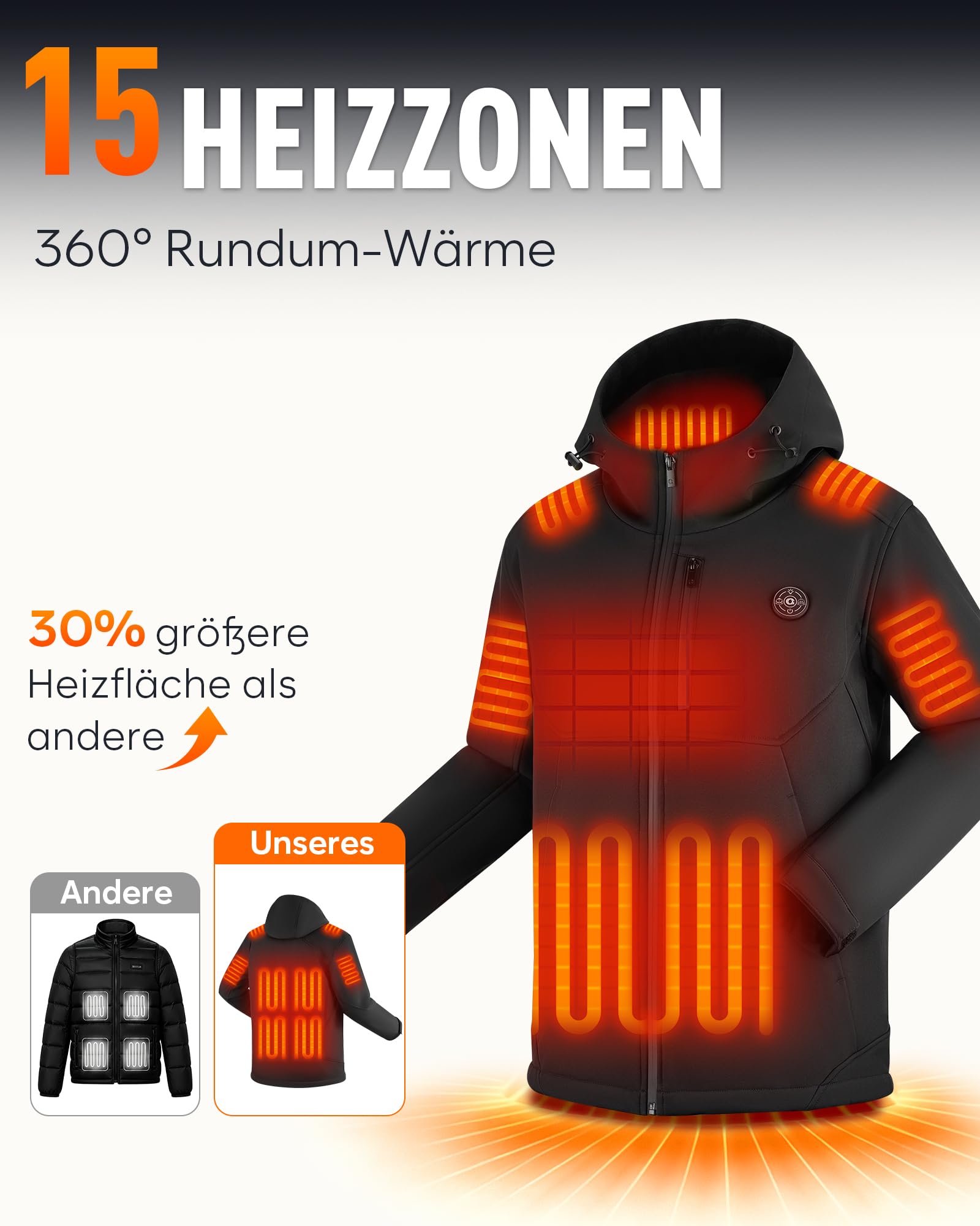 Heizjacke Herren Wasserabweisend mit Powerbank 16000mAh 7,4V, Leicht