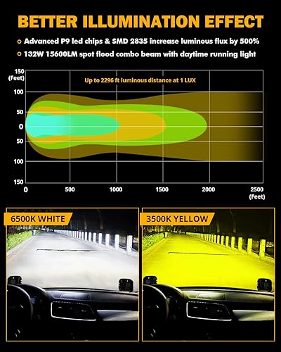 Miniatura 8 de Auxbeam Paquete de cápsulas LED de 5 pulgadas y 132 W con cubiertas negras, barra de luz ámbar DRL, 2 modos, cubo LED todoterreno, luces antiniebla