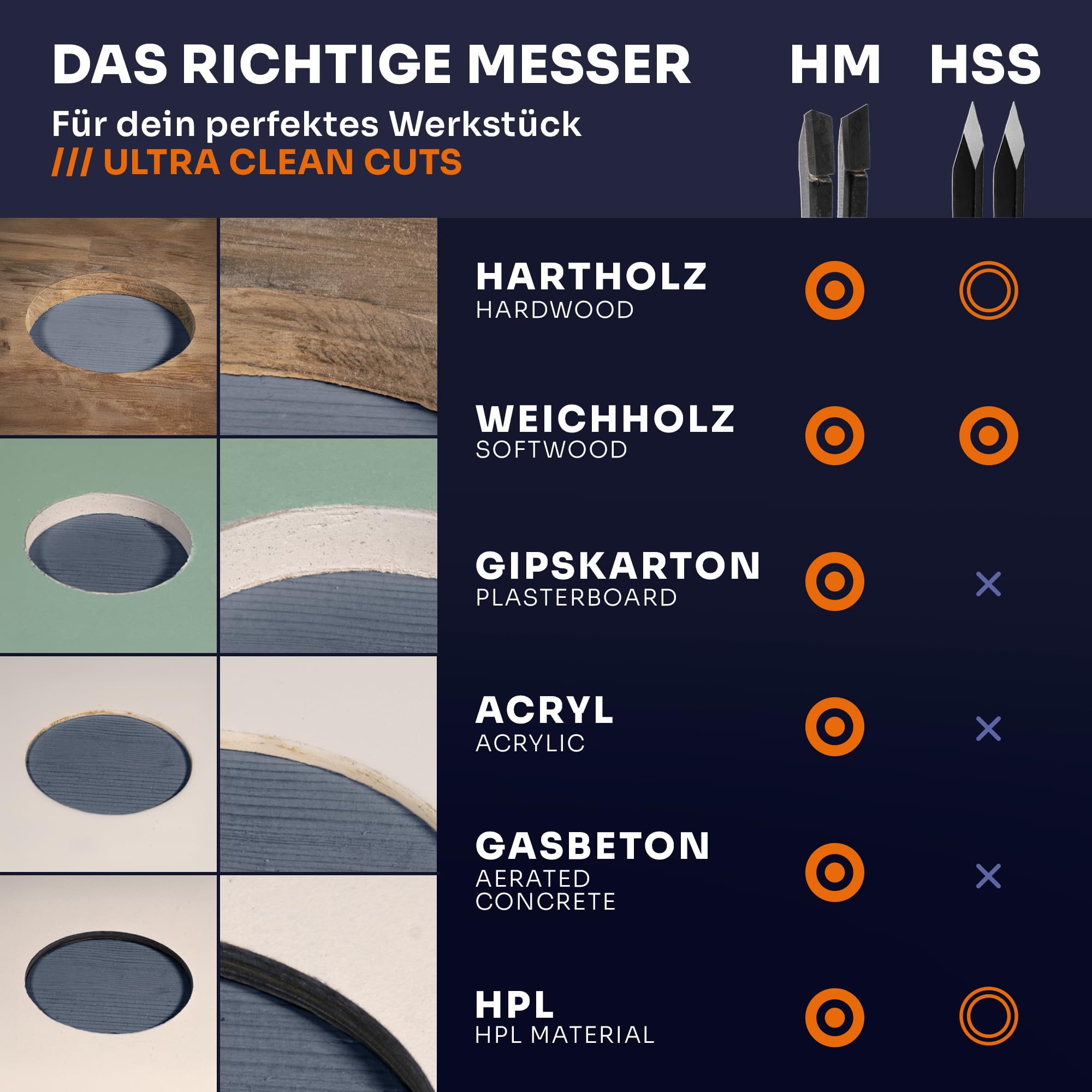 Falke Kreisschneider FKS-H 200 - Universal für Holz, Kunststoff, Gipskarton | Durchmesser stufenlos einstellbar (40-200 mm) - Verstellbare Lochsäge