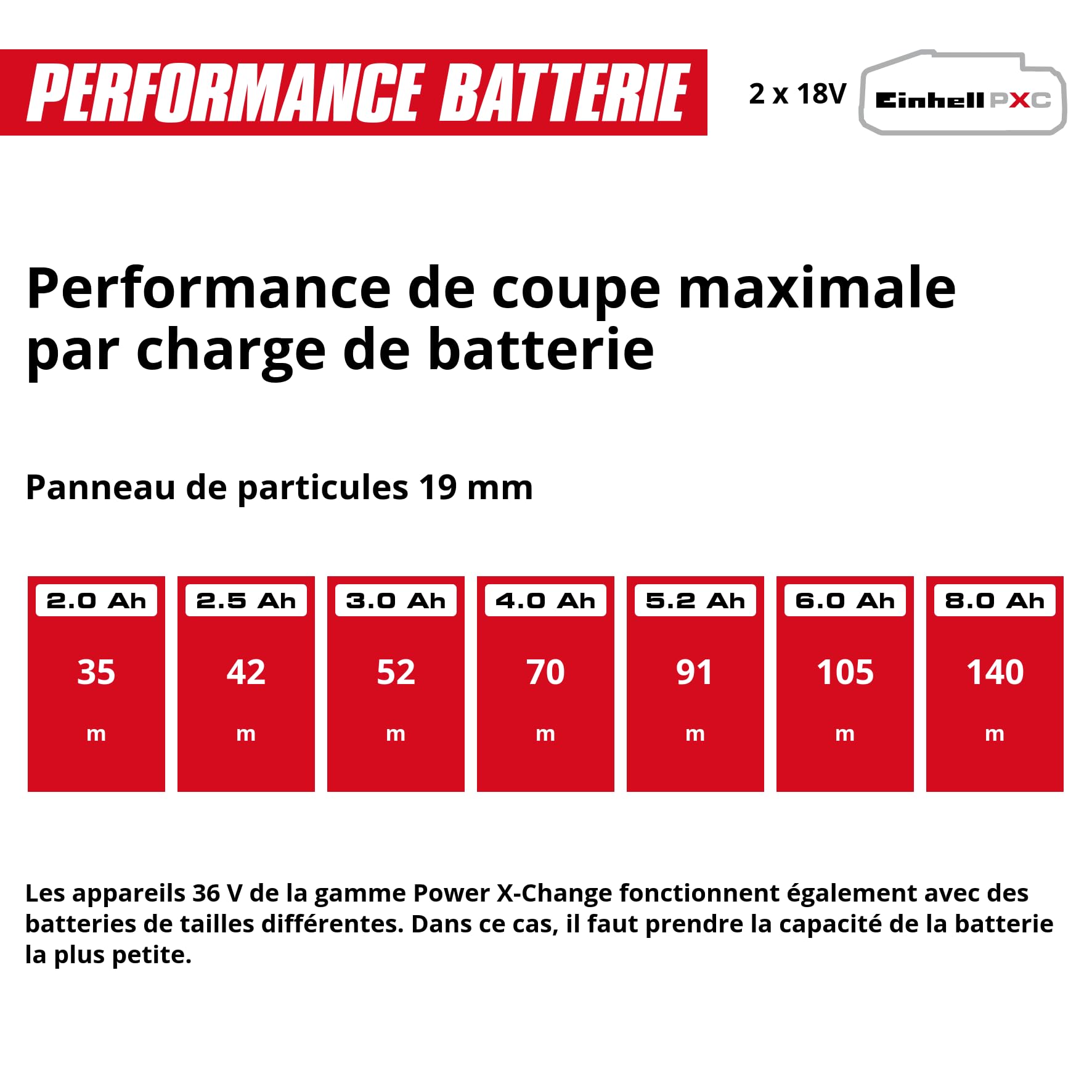 Einhell TE-TS 36/10 T Scie circulaire sur table sans fil 36 V lame Ø 254 mm hauteur de coupe 89 mm inclinaison 45° Li-Solo Power X-Change