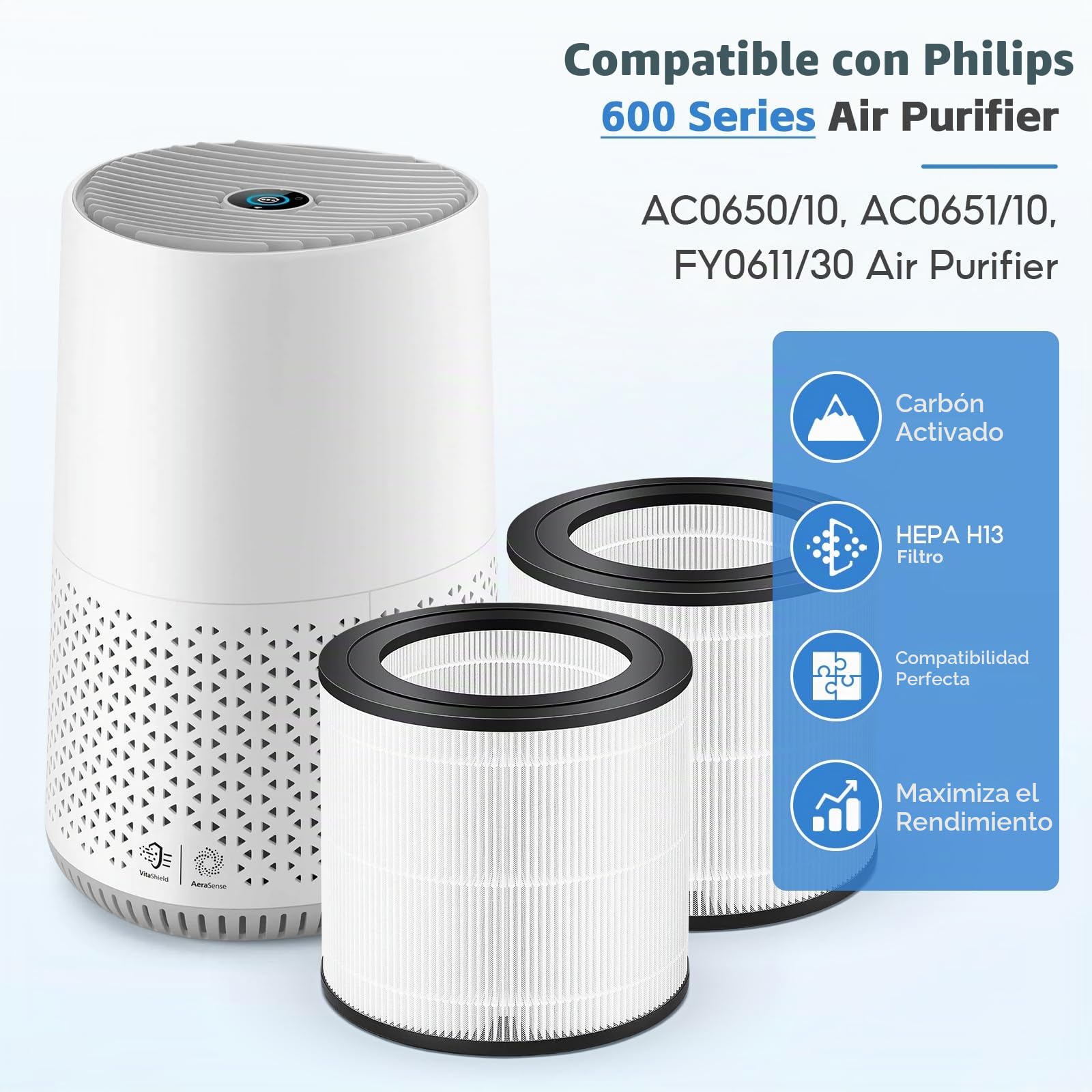 2 Pack FY0611/30 Filtro de Repuesto, Compatible con Purificador Philips 600 Serie de Aire AC0650/10 y AC0651/10, Filtro HEPA 3 en 1, Número de Pieza FY0611/30
