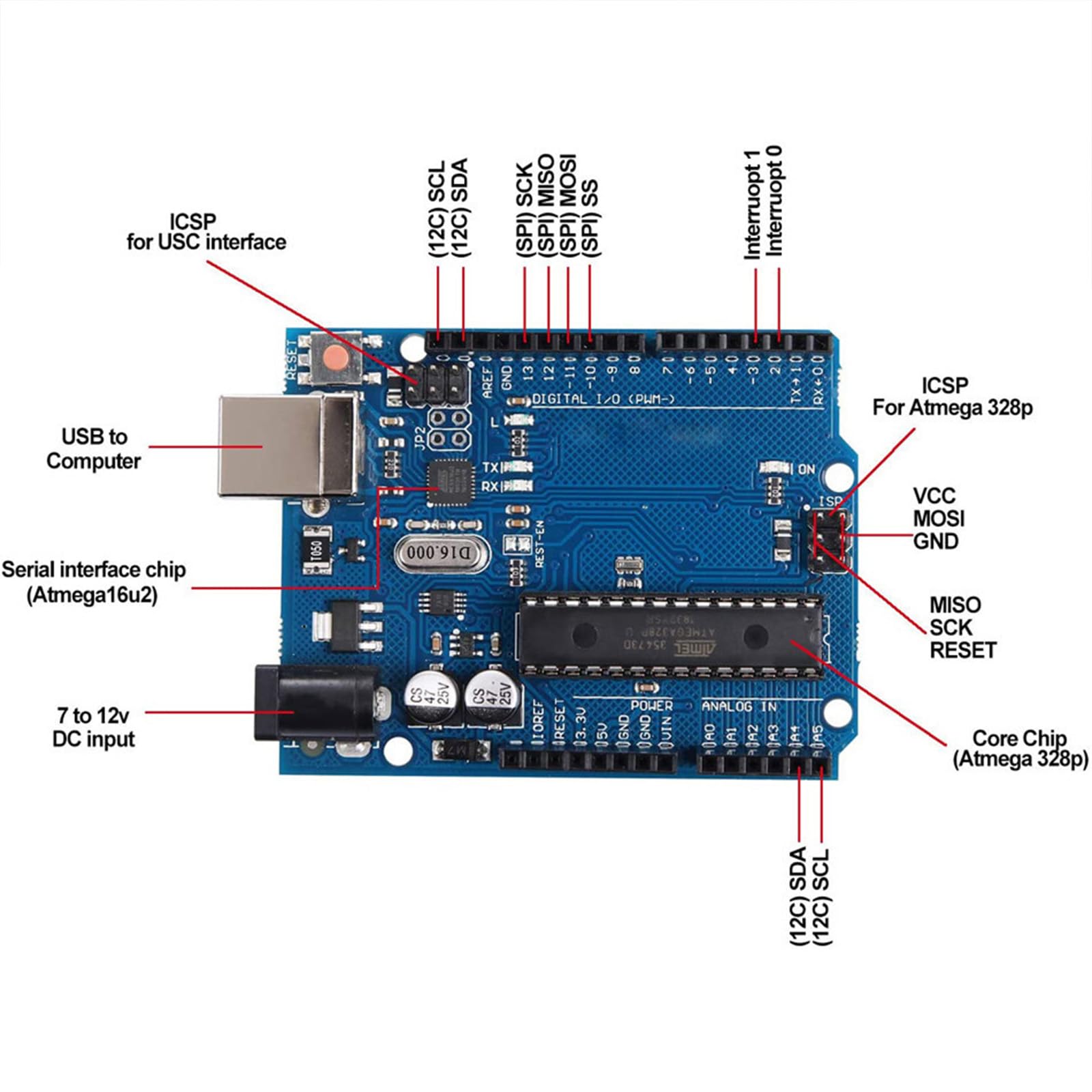Carte UNO R3 (Giant, ATmega328P) – Fonctionne avec les kits Arduino UNO, avec câble USB, pour projets Arduino