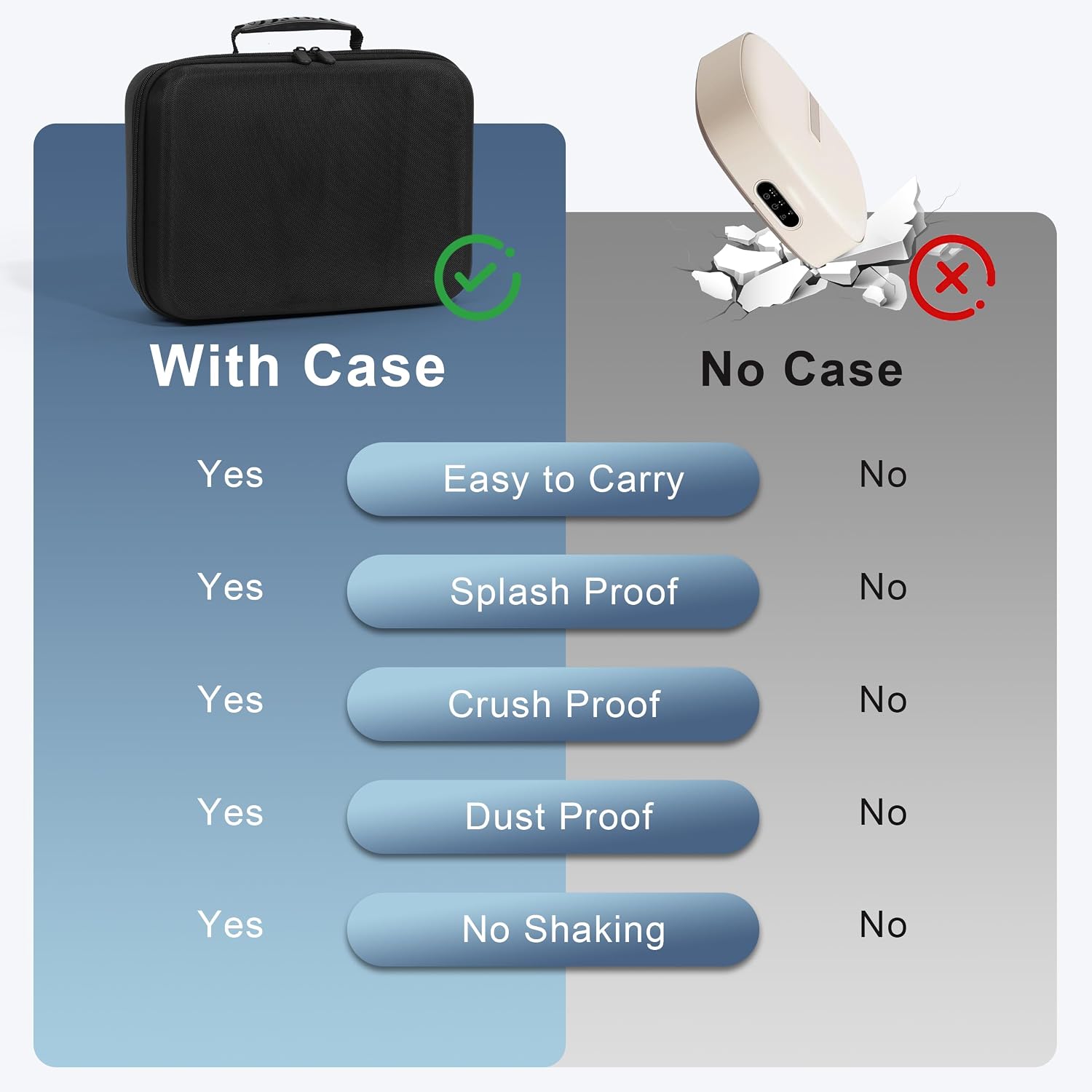 Portable Dryer Case for MOJOCO Clothes Dryer, Easy to Carry and Organizer
