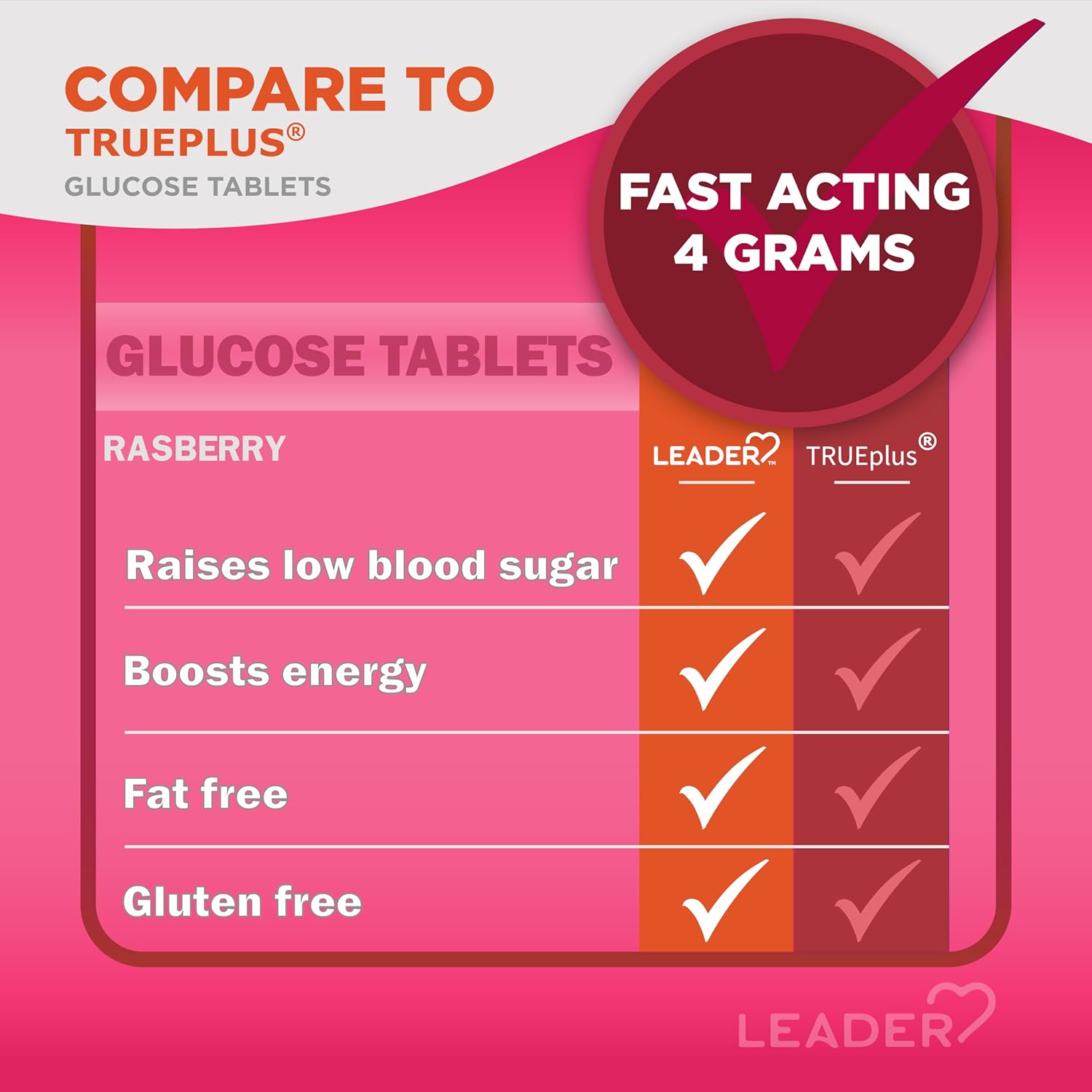 Leader Glucose Tablets Raspberry 6 Tubes, 10 Tablets Per Tube Pack Of 1