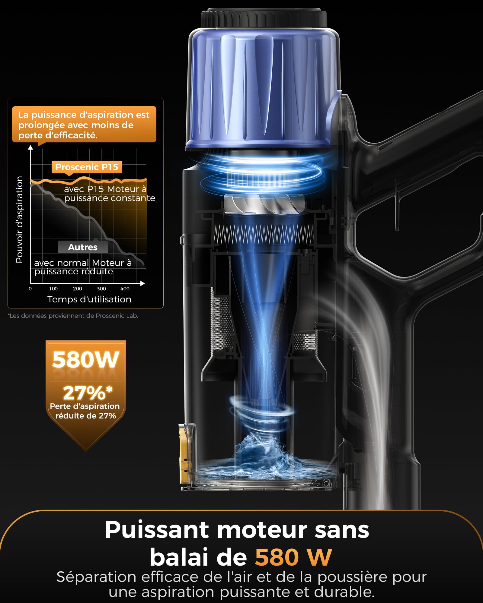 Proscenic P15 Aspirateur Balai sans Fil, 580W/55Kpa/70Min Aspirateur sans Fil Puissant,Brosse Anti-Enchevêtrement,Autoportante,Télescopique Balai Aspirateur Tapis,Sols Durs,Poils d'animaux et Voiture