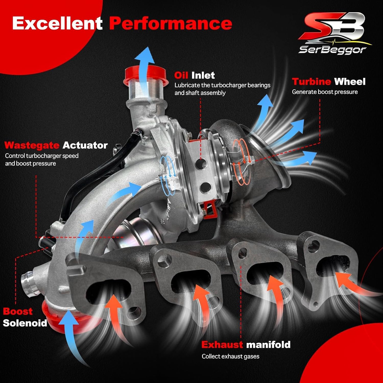 55565353 Turbo 1.4 L Turbocharger with Complete Installation Kits Compatible with Buick Encore 2013-2021 Chevy Cruze 2011-2015 Trax Sonic 2012-2020 Replace# 667-203 GT1446 Turbo