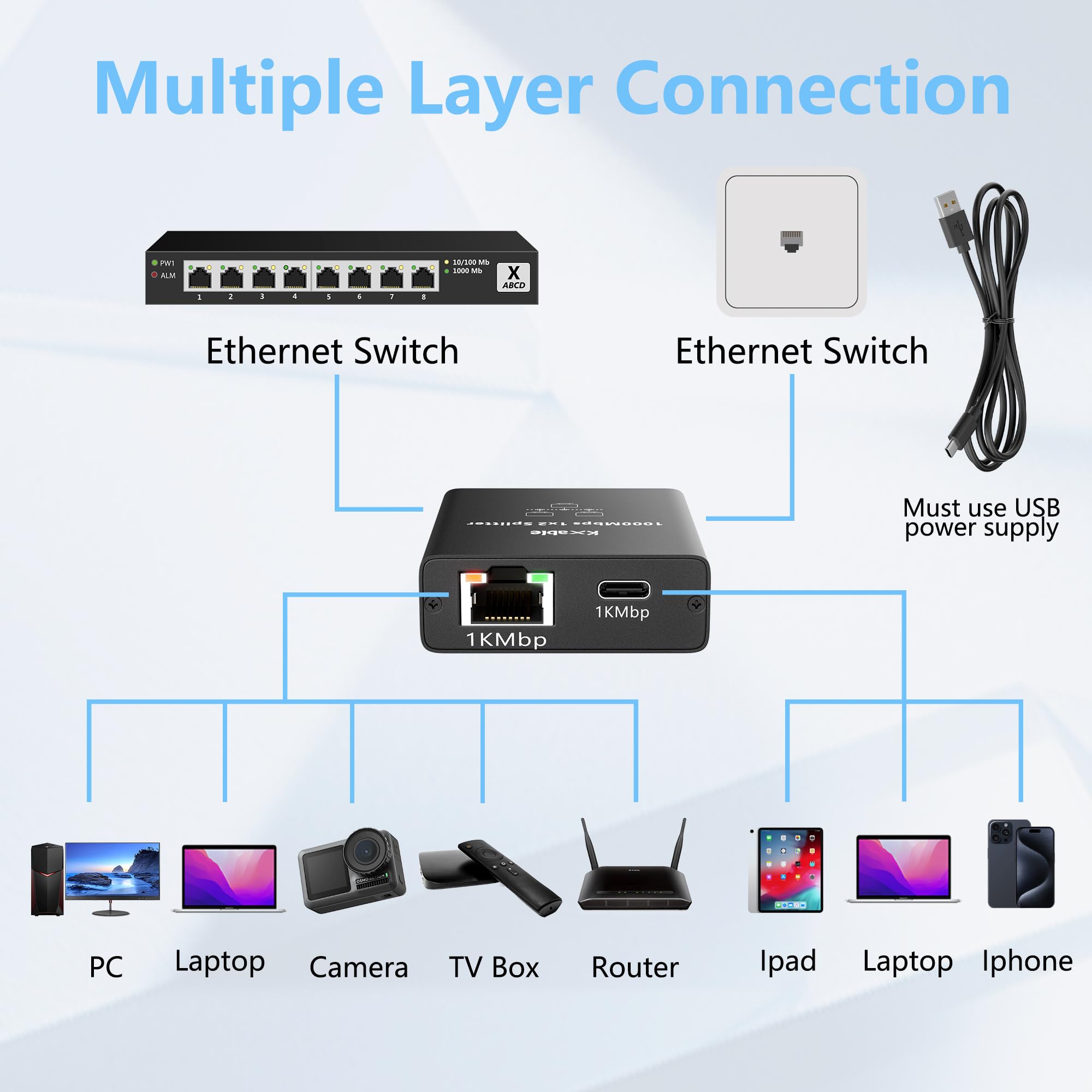 Adattatore da USB-C a 2 x RJ45 Ethernet, adattatore Gigabit LAN, 1 Gbps, per MacBook a Ethernet