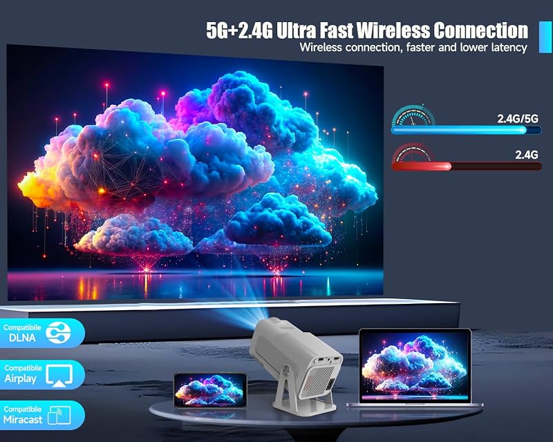 Magcubic Android 13 Smart Projektor 1080P Natív Felbontás 320ANSI 12000 Lumen 5G WiFi Hangvezérlés Hordozható Mozivászon