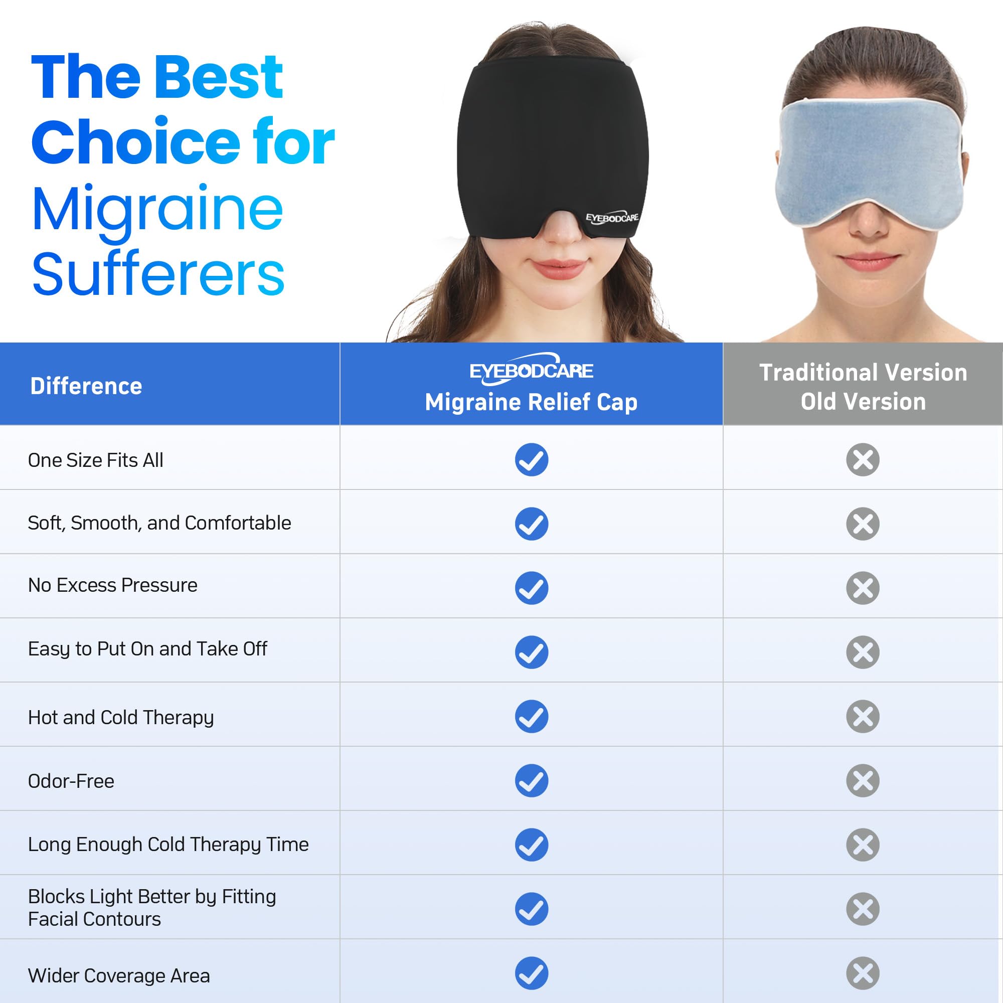 Migraine Relief Cap, Reusable Cold Compress Headband,1pcs — Amazon image 7