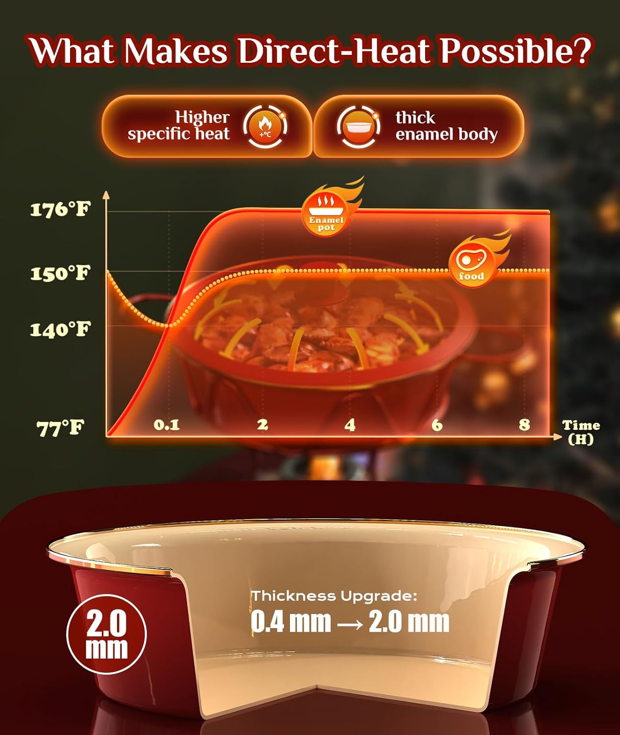 Chafing Dishes for Buffet 4 Pack, [Enameled, Redefined] Food Warmers for Parties Buffet [Water-Free Heating Design] 7QT Chafing Dish Buffet Set, Buffet Servers and Warmers for Any Party - Image 4