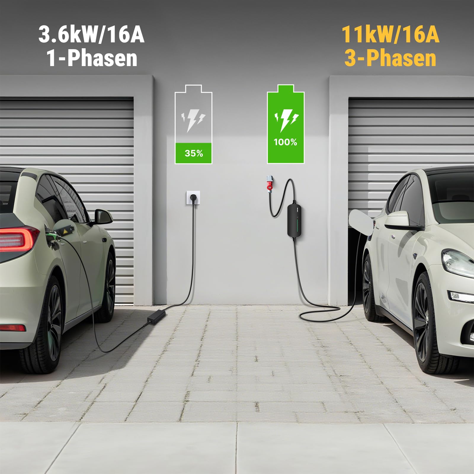 Morec Mobile Wallbox 11KW Ladekabel Typ 2 6-16A 380V, EV-Ladegerät und Mobile Ladestation mit dreiphasigem CEE-Stecker, 6M Portable EVSE für Elektrofahrzeuge mit Tragetasche