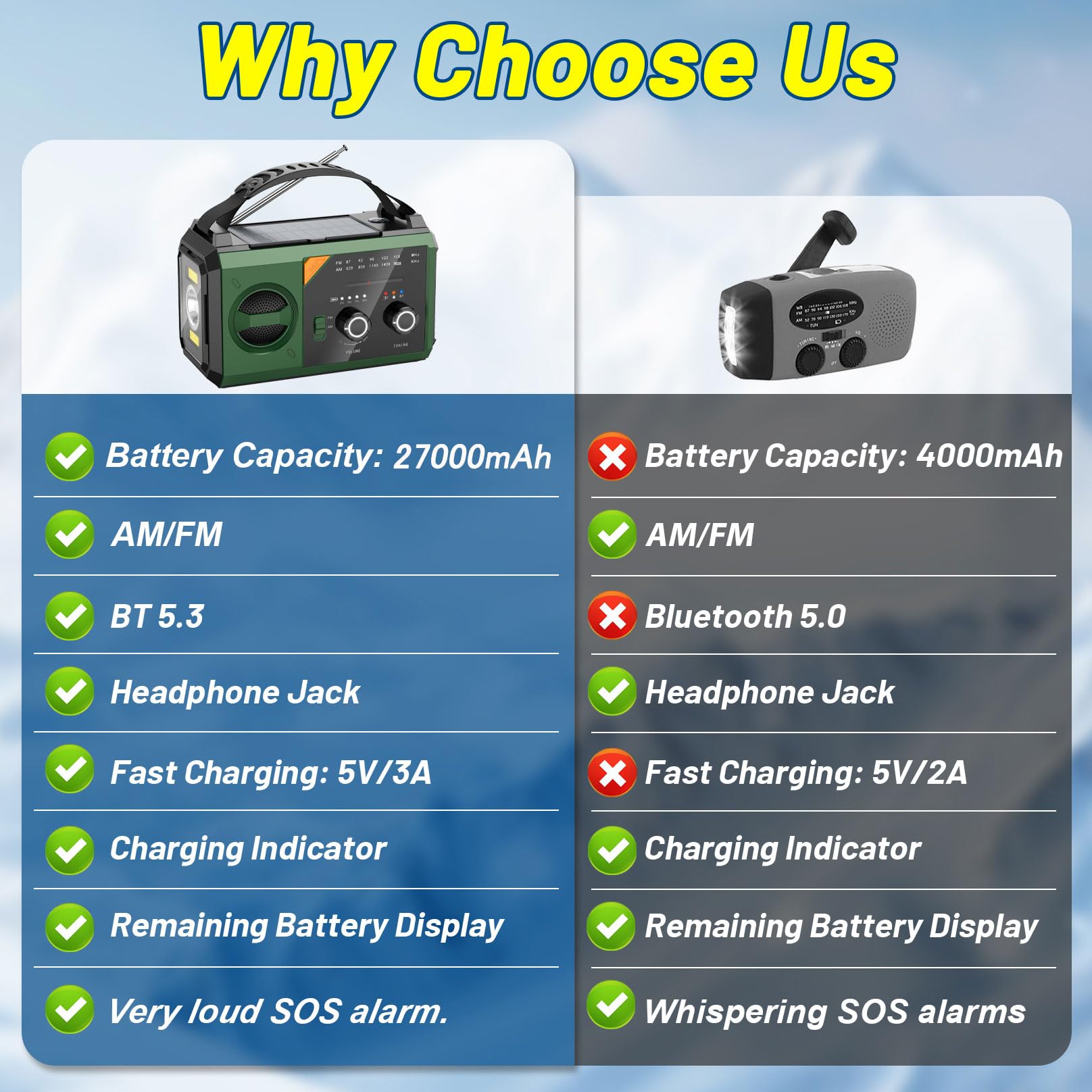 27000mAh Bluetooth Kurbelradio mit Handyladefunktion Solar, AM/FM Solar Radio 3 Lademethoden 8 in 1 Tragbares Notfallradio mit Powerbank,SOS,Taschenlampe,Kompass,Leselampe,Kopfhöreranschluss