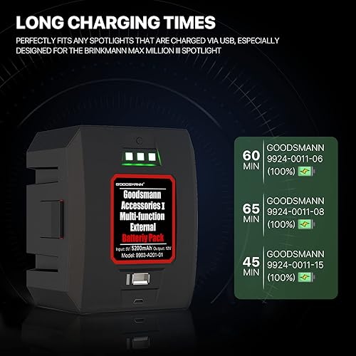 Miniatura 7 de GOODSMANN Spotlight - Luces de caza de camuflaje de 12 voltios, foco marino Tacticpro de 1500 lúmenes Realtree Xtra con batería recargable