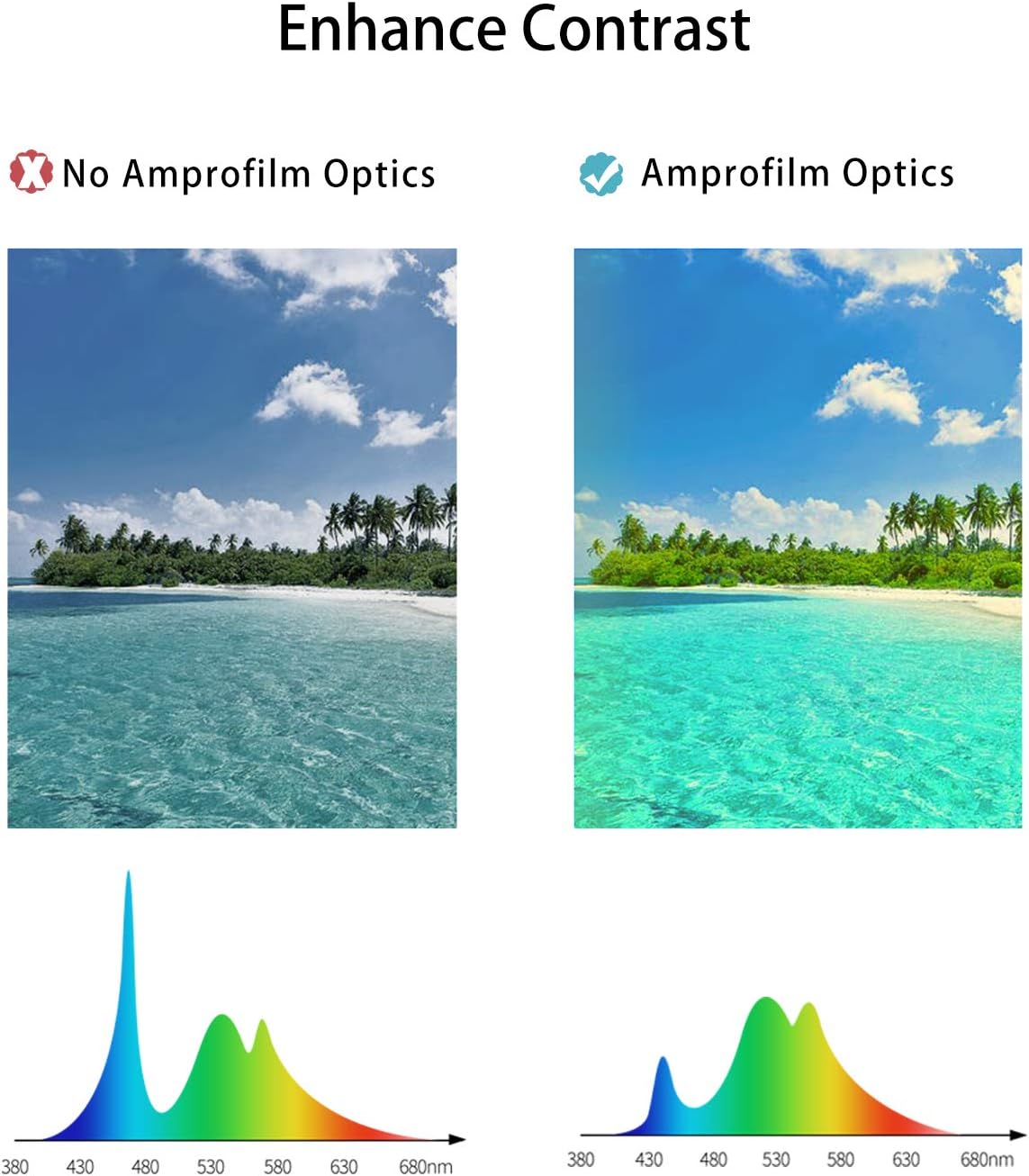 Amazing 🔥 Amprofilm Blue Light Blocking Glasses Clip-on Computer Gaming Glasses [ 68% Blue Blocking]-Amber Tinted Lenses- [Anti Digital Eye Strain, Reduce Headache & Better Sleep]- Ultra Lightweight