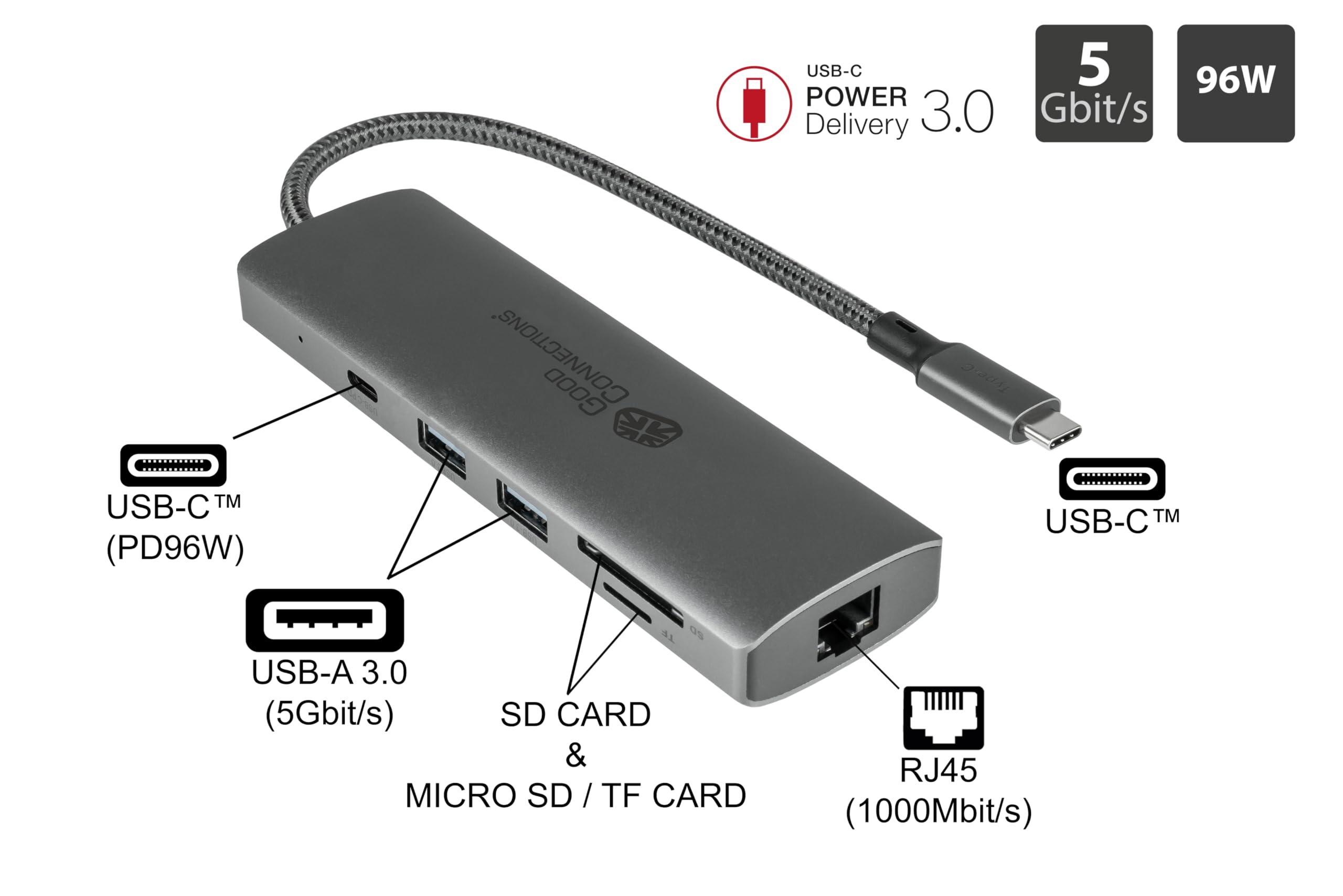 Good Connections Koncentrator USB-C™ (10 portów), 2 x HDMI 2.0, 1 x DP, 1 x USB-C™ (PD 96W), 2 x USB 3.0 A, 1 x USB 2.0 A, 1 x RJ45, 1 x czytnik kart, antracyt
