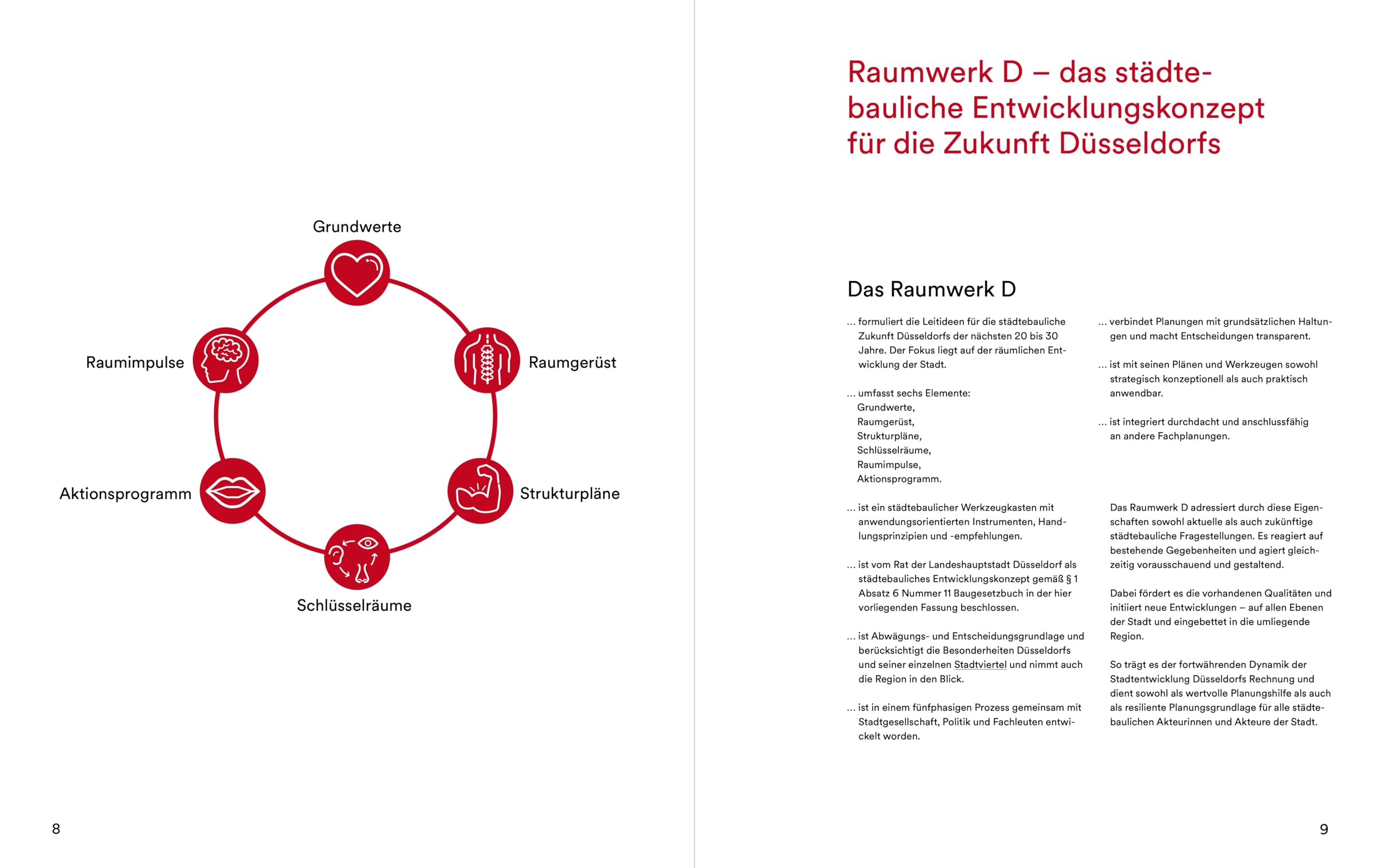 Raumwerk D: 3 Broschuren im Schuber. Ein städtebauliches Entwicklungskonzept für die Zukunft Düsseldorfs