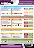 PosterFit Understanding Nutrition Gym & Fitness Poster - LARGE - A2 594mm x 420mm - Laminated - Includes Online Video Support - Nutrition & Healthy Eating Charts
