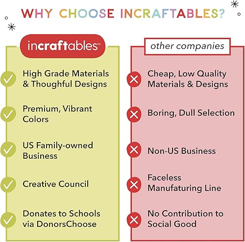 Miniatura 5 de Incraftables Cuentas de pony para hacer pulseras de 0.354 in (32 colores). Kit de cuentas de pony arcoíris grandes para joyas y manualidades de