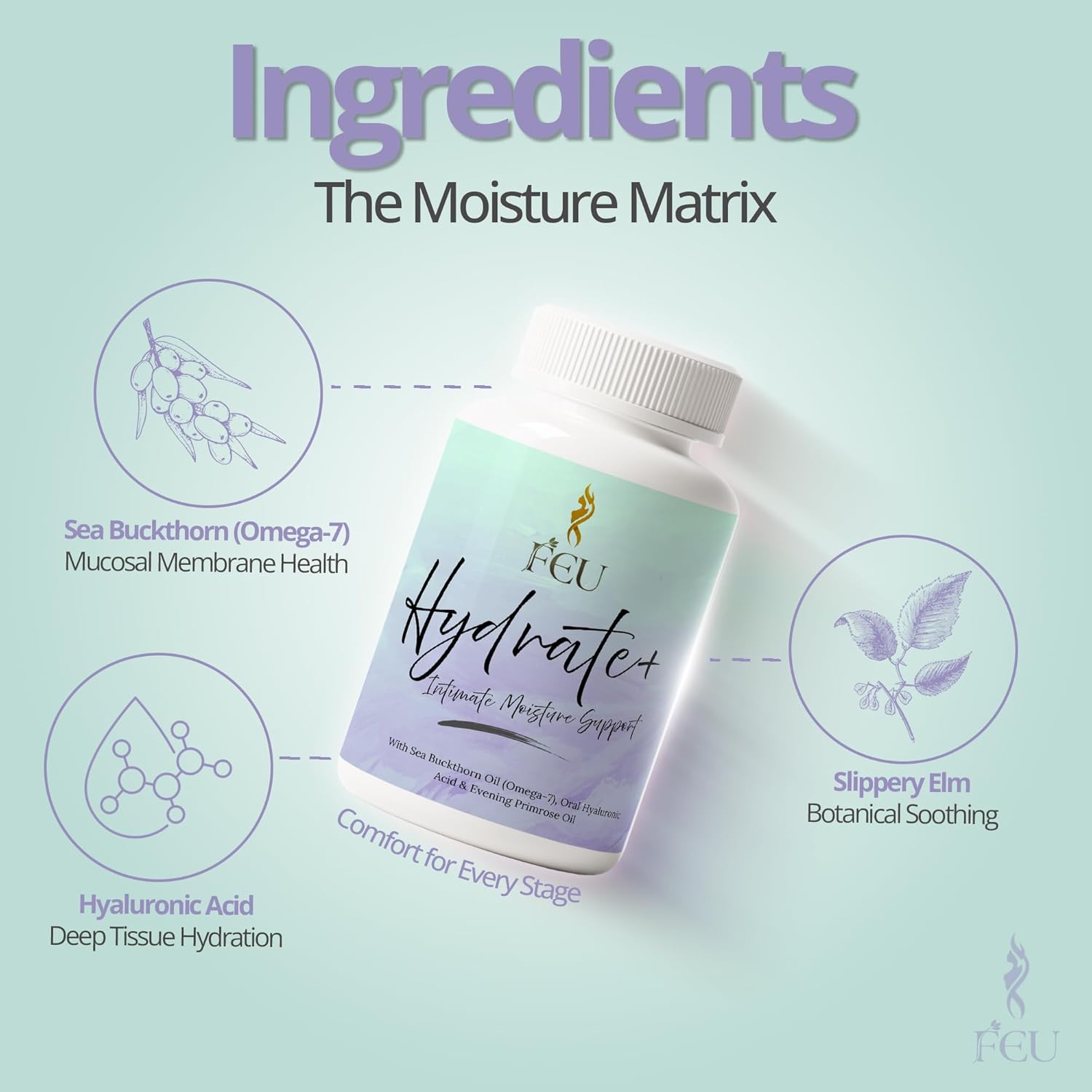 FEU Hydrate Plus Women’s Vaginal Dryness & Menopause Support | Feminine Hydration & Intimate Moisture | Sea Buckthorn Oil (Omega-7), Hyaluronic Acid, Evening Primrose | Hormone Balance | 120 Capsules
