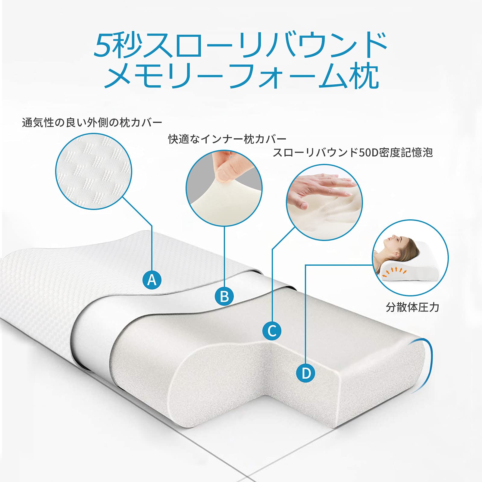 限定1点❣️メモリーフォーム 枕 低反発枕 睡眠改善 2個 楽天市場】メモリーフォーム ピローの通販