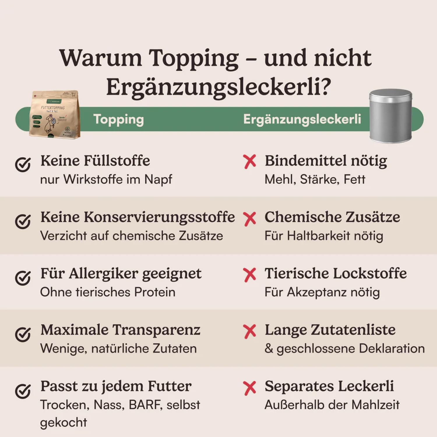 HUNDERUNDE Nahrungsergänzungsmittel Hund - Gesundheitsprodukte für Ruhe & Gelassenheit 3x250g - Foodtopping (3, Ruhe & Gelassenheit)