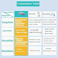 Vista 3 de Secador de uñas UV LED Mini lámpara portátil de curado para esmalte de uñas de gel, 6 W blanco