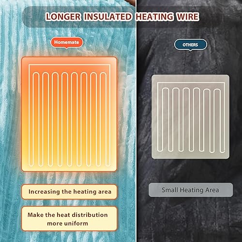 Vista 105 de Homemate Manta térmica eléctrica de 50 x 60 pulgadas, manta térmica de 1/2/4/6/8 horas de apagado automático, 10 niveles de calor, protección contra