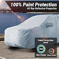 Vista 3 de iCarCover Funda prémium para automóvil SUV Peugeot 5008 2019-2023, impermeable, para todo tipo de clima, lluvia, nieve, UV, protector de granizo
