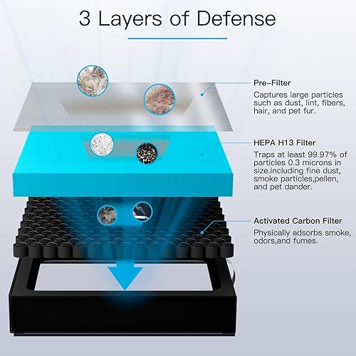 Miniatura 4 de Filtros de repuesto para purificador de aire, paquete de 4 filtros HEPA H13 de 4 etapas (BZ-1802)