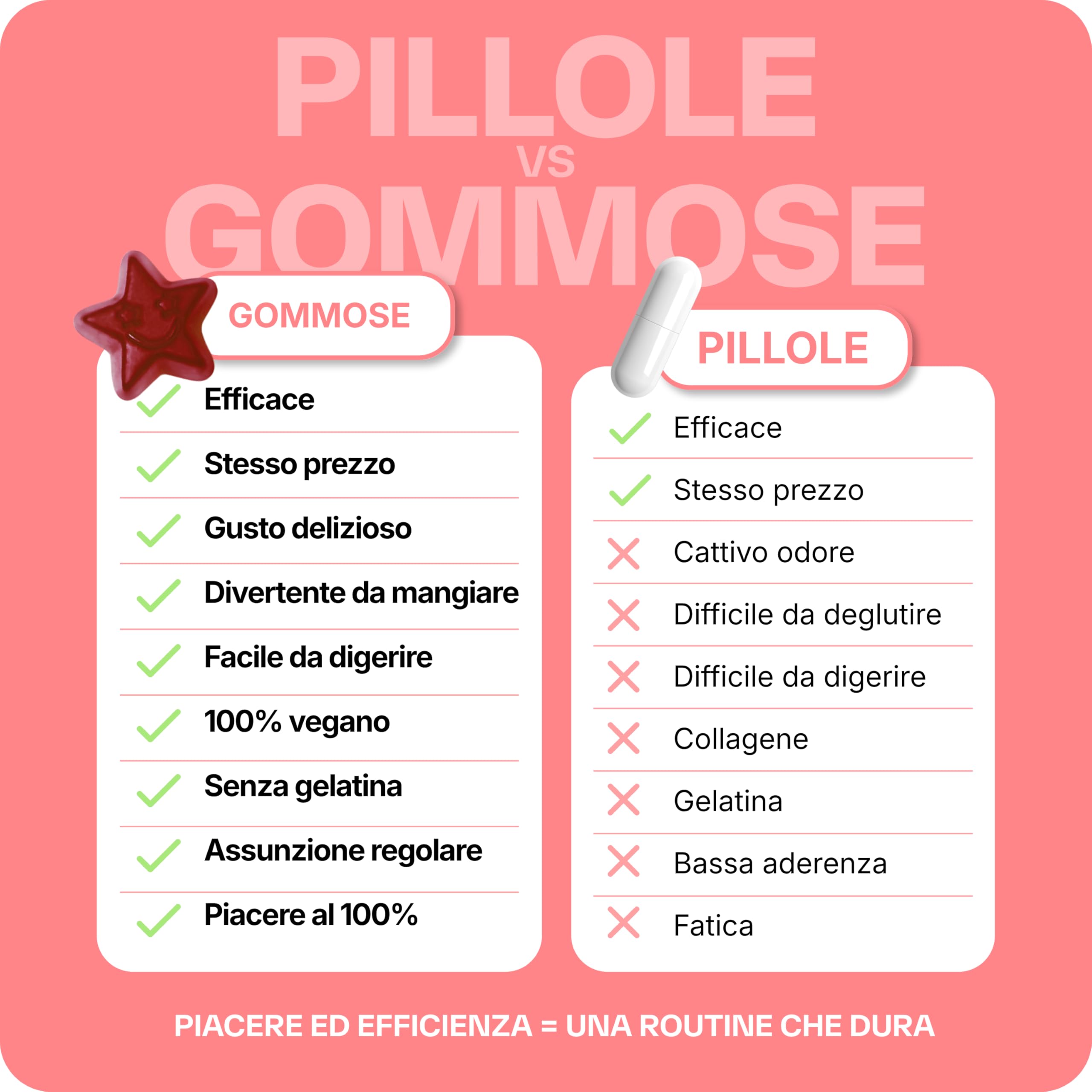 Lashilé Beauty - Integratore alimentare anti-caduta capelli - Crescita e Fortificazione capillare - Good Hair Women - Made in France - Biotina Zinco Ferro MSM Vitamine B6 - Cura 3 Mesi 180 Gummies
