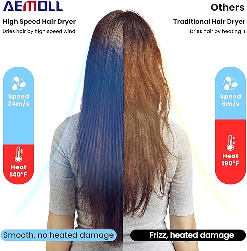 Miniatura 2 de Secador de pelo de alta velocidad, 150000 rpm profesional de alta velocidad negativo cuidado iónico secador de pelo, control de calor, secado