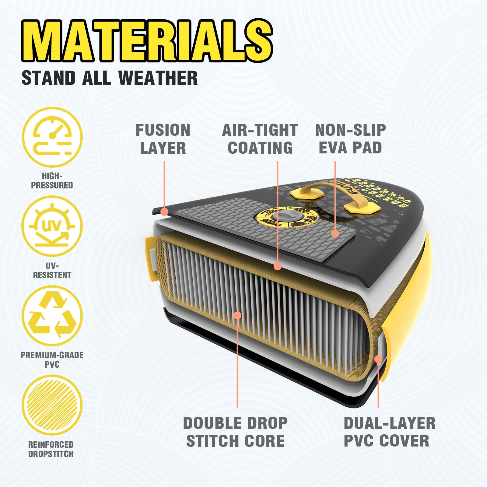 FunWater Tavola gonfiabile con pinne,guinzaglio di sicurezza,pompa a mano,pagaia,zaino Sup,per adulti e ragazzi di tutti i livelli