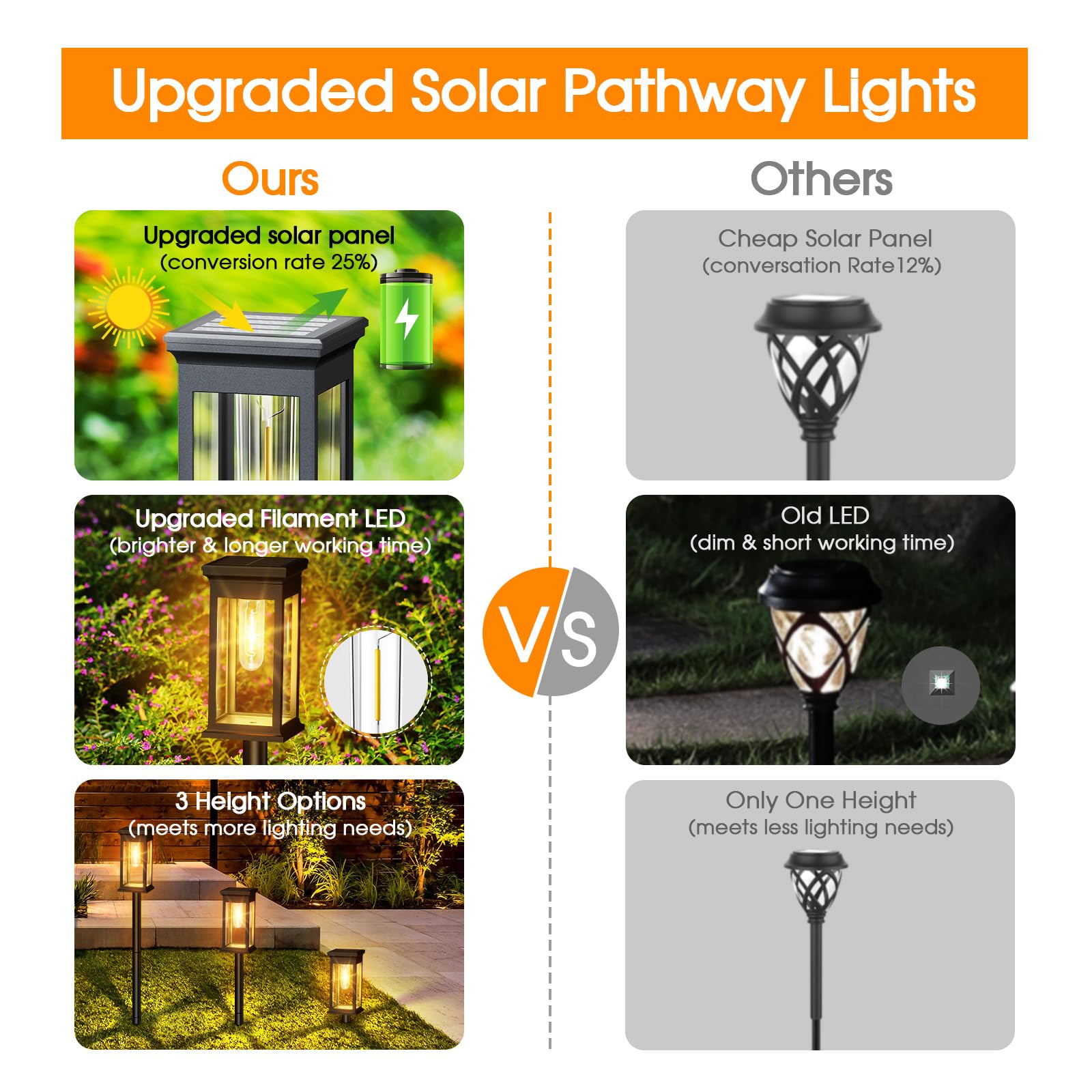 NEEMO Lampy solarne do ogrodu, 6 sztuk, jasne lampy solarne do użytku na zewnątrz, ciepła biel, 50 000 godzin, dłuższy czas pracy, wodoszczelne, solarne lampy ogrodowe na trawnik, taras, podwórko