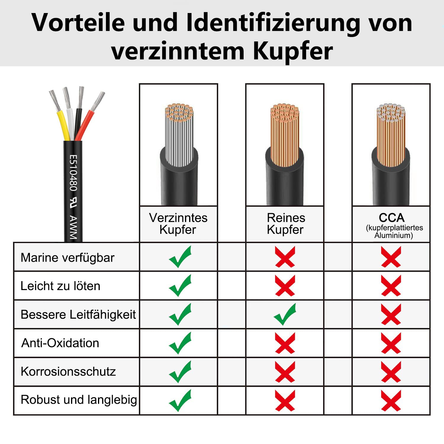 16 AWG 4x1,5mm² 4 Adriges Kabel 15 Meter, verzinntem Kupfer, PVC, für DC 5V/12V/24V, LED-Beleuchtung, Verlängerungskabel