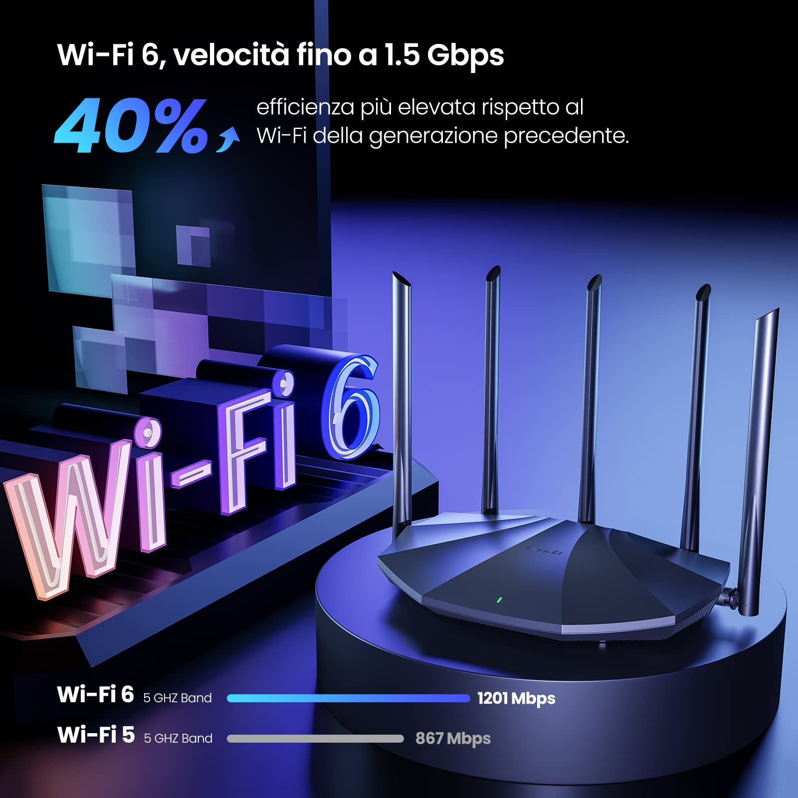 Tenda RX2 Pro AX1500 Router Wi-Fi 6, Router Gigabit Dual Band 2.4GHz/5GHz, 4 Porte Gigabit, 5x6dBi Antenne, Router Gaming, Parental Control,OFDMA+MU-MIMO, WPA3