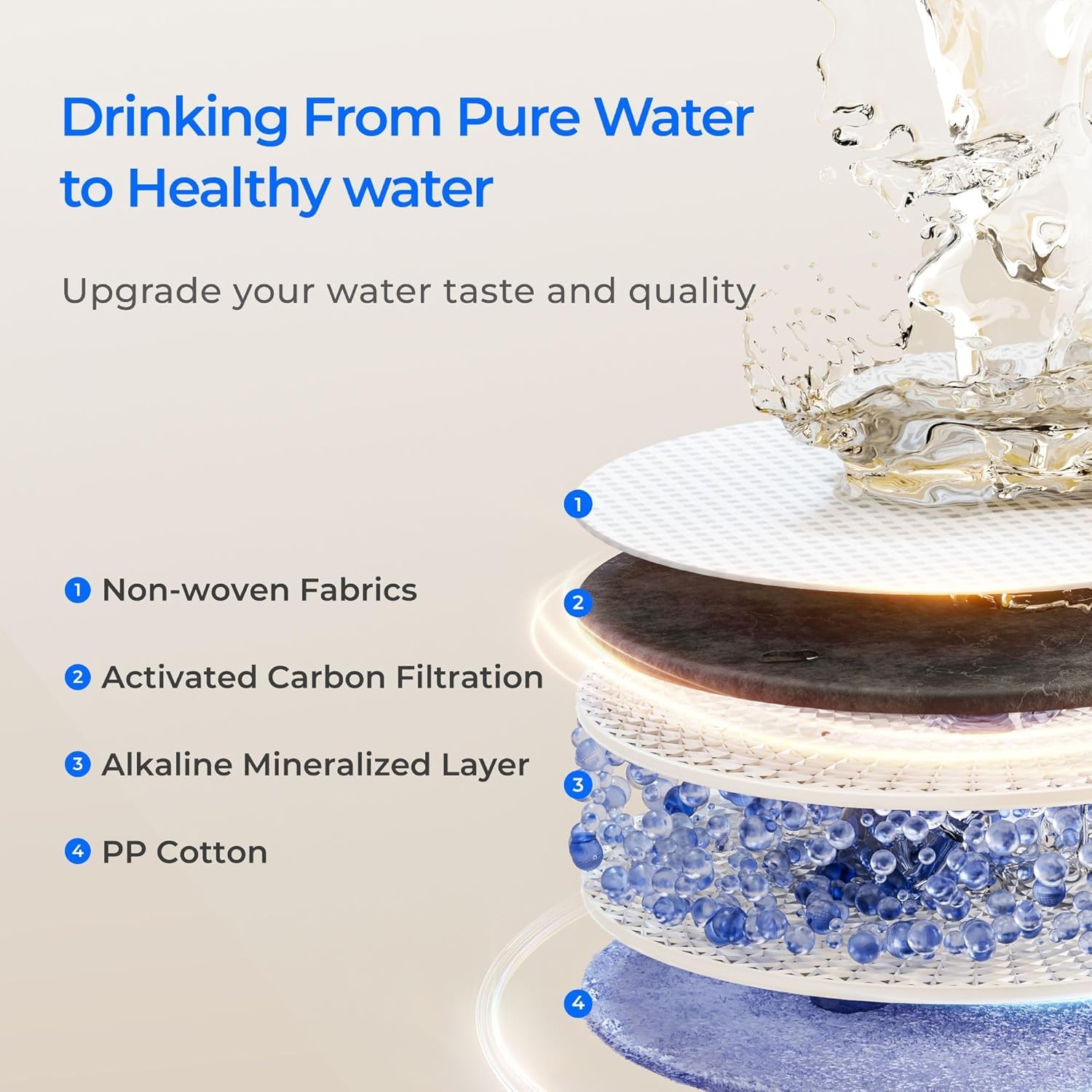 Waterdrop WD-F1A Alkaline Mineral pH+ Filter, Replacement for WD-X12-Alkaline & WD-X16 Reverse Osmosis System, 12-Month Lifetime - Image 3