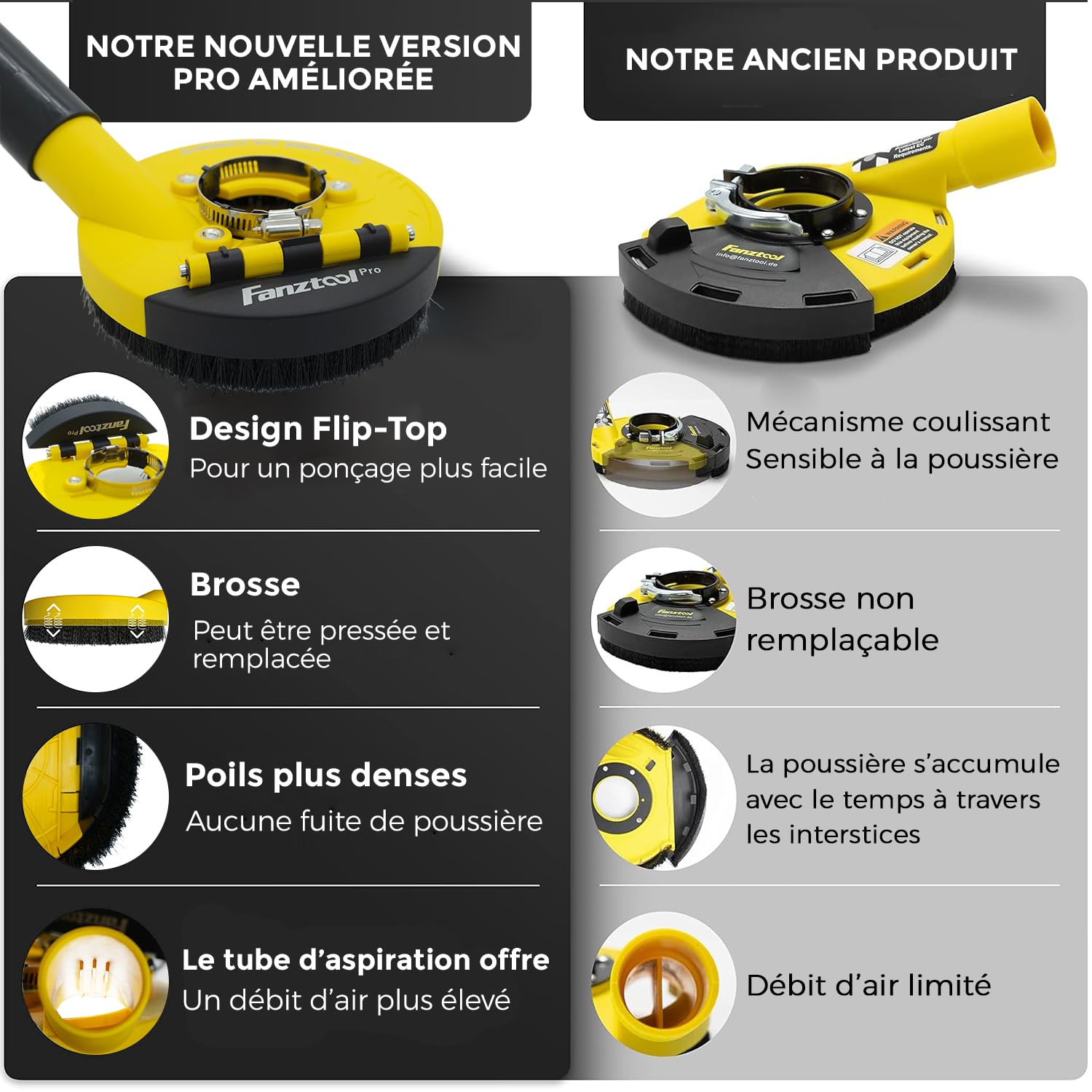 FANZTOOL Carter d'aspiration pour Meuleuse 125 mm, Disque de Ponçage Béton, Brosses à Ressort Améliorées