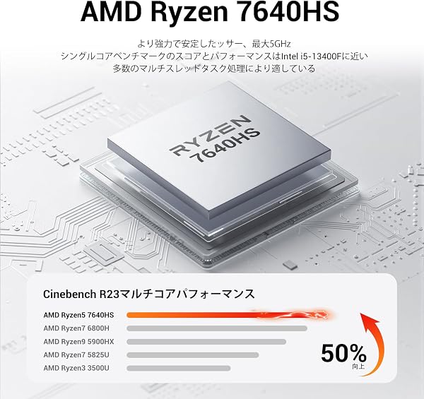 ミニ PC ゲーミング、最大5.0GHz AMD Ryzen 7640HS、【64GB DDR5+4TB SSD拡張可能】(16GB 5600MHz RAM 512GB SSD 搭載)、Radeon 760M、4Kトリプルディスプレイ、USB4/2.5Gbps LAN/HDMI 2.0/WiFi 6/DP 1.4/54W、小型ミニデスクトップ コンピューター PC【F1】 - 4