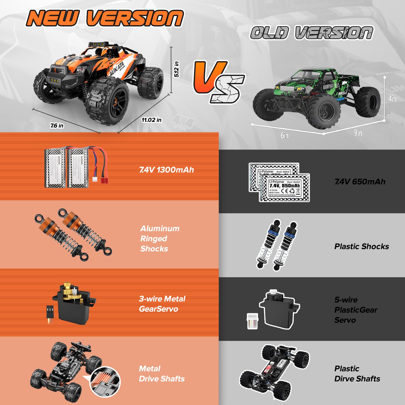 HappyGoLucky 1:18 Coche Teledirigido 36KM/H, 4WD Coche RC Monster Truck Teledirigido, Coche Radiocontrol Juguete para Niños Adultos - Regalo Navidad para Niños Adultos