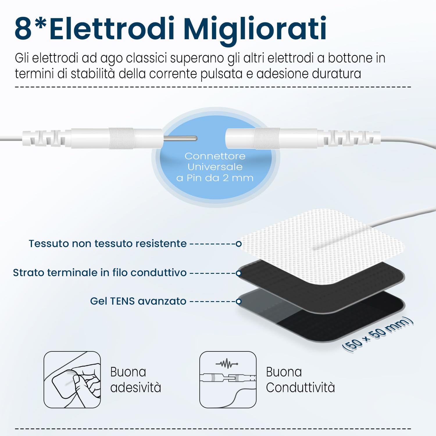 GHTENS 5 in 1 Elettrostimolatore Muscolare Professionale, Ricaricabile 80 Modalità con TENS/EMS/RUSS/IF/DIY Massaggio, 2 Canali, 16 Intensità per Alleviare il Dolore