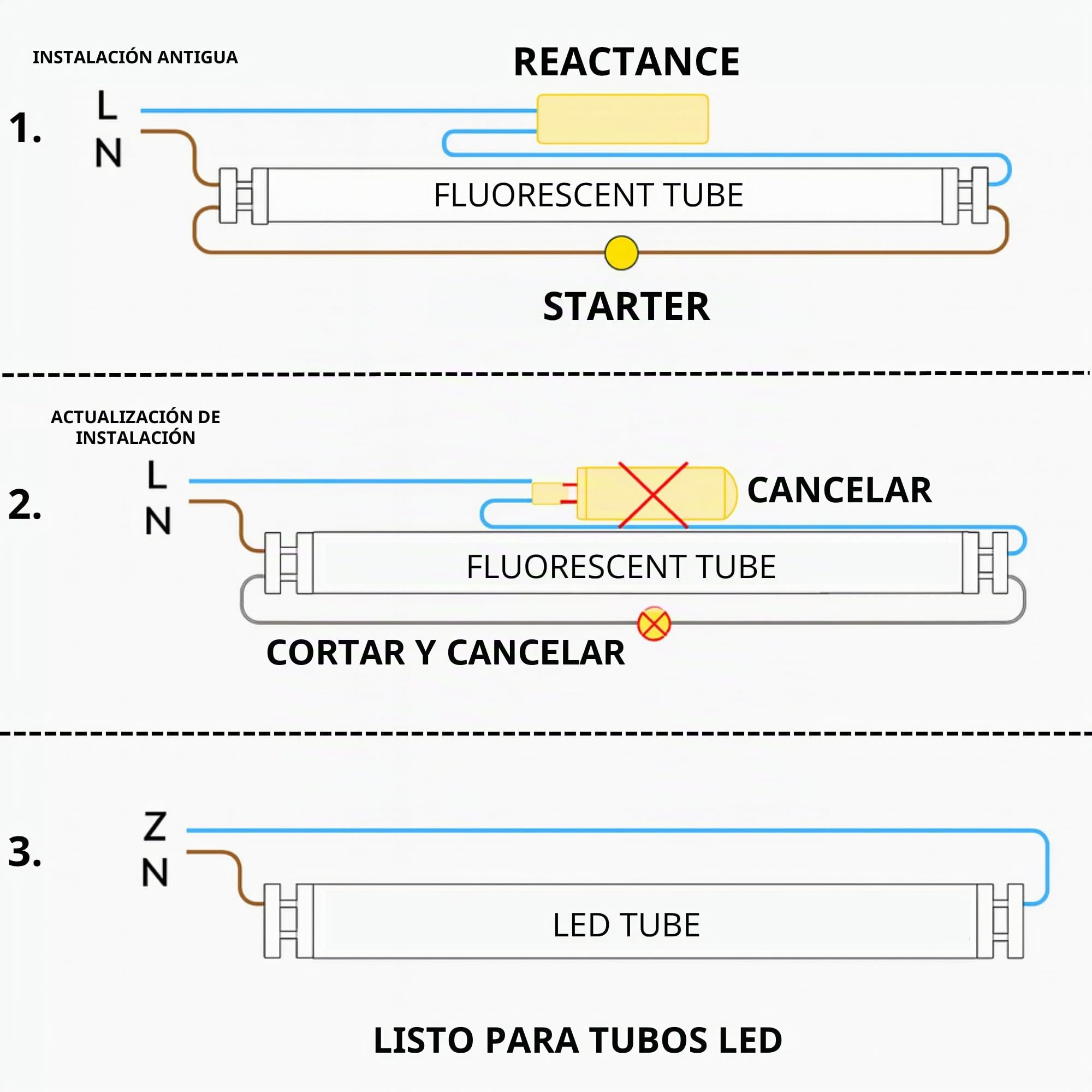 Jandei - Pack 10 Tubo LED 120cm 18W, Blanco Frío 6000K, 2520 Lúmenes, Standard T8 Conector G13, Reemplaza Neón Fluorescente 36W, Cebador LED Incluido, Conexión 1 Lado
