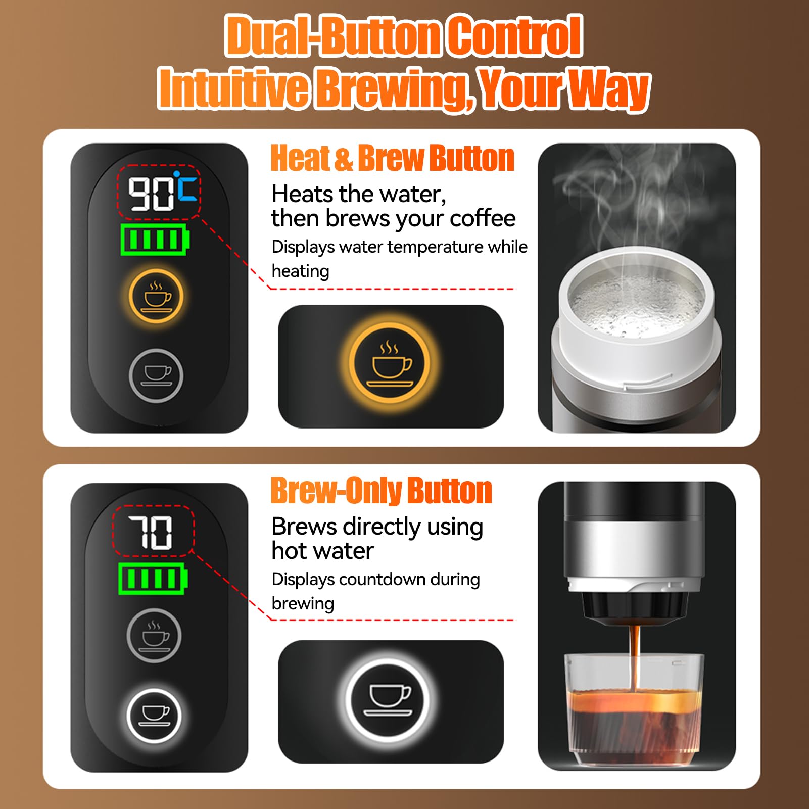Machine à Cafe Portable, Cafetière Portable Chauffage Électrique, Machine a Expresso 20 bars Pour Maison, Camping, Voyage, 3 En 1 Compatible Avec Café Moulu Et Capsules NS, Réservoir D'eau De 80 ml