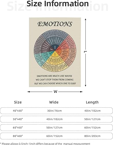 Miniatura 2 de Emotions Feelings - Manta con tabla de ruedas de 30 x 40 pulgadas, franela de forro polar para terapia de oficina, manta acogedora y esponjosa para