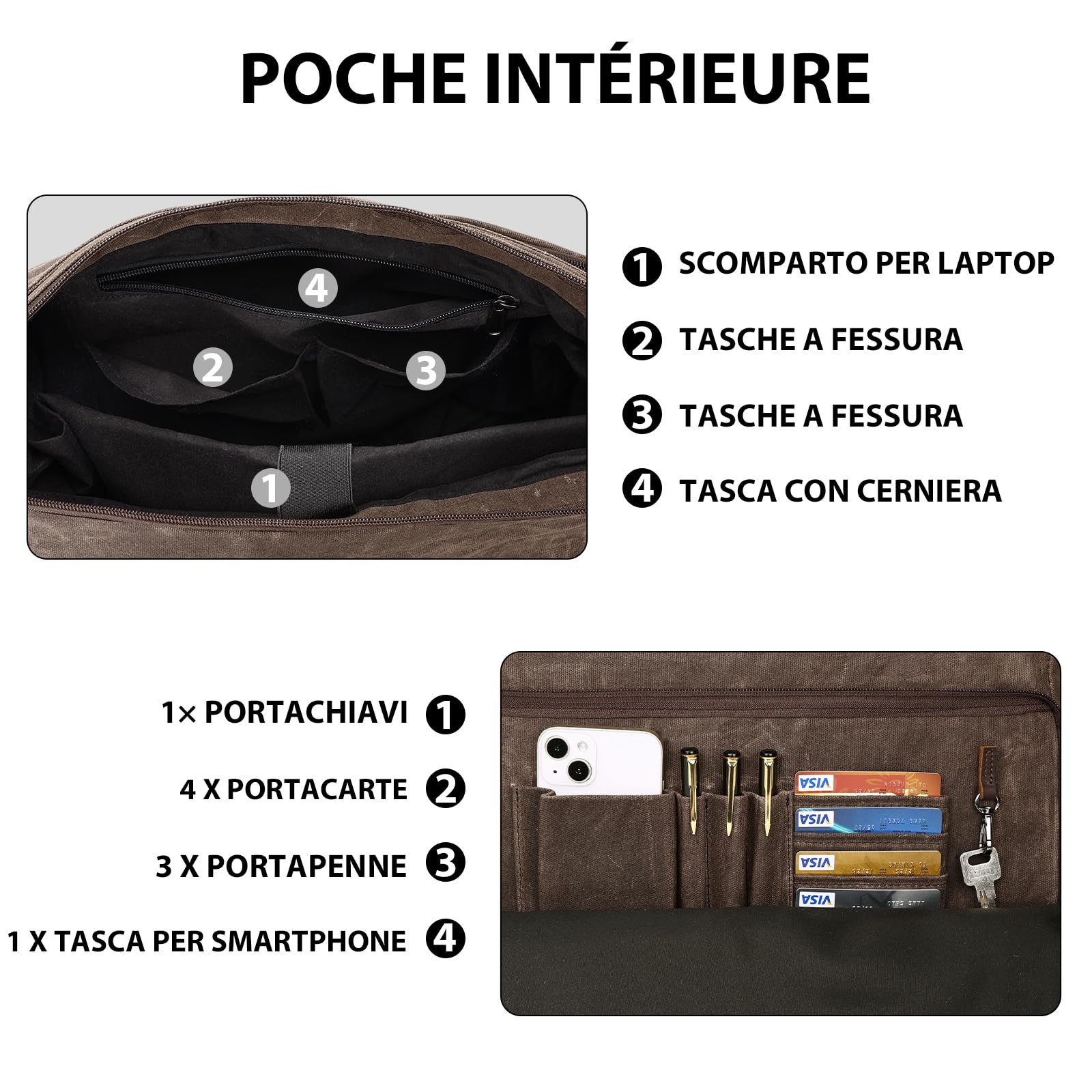 Leathario Borsa a Tracolla Uomo per Laptop 14 Pollici, Modello Messenger in Pelle Vera e Tela per Lavoro, Università e Scuola, Marrone